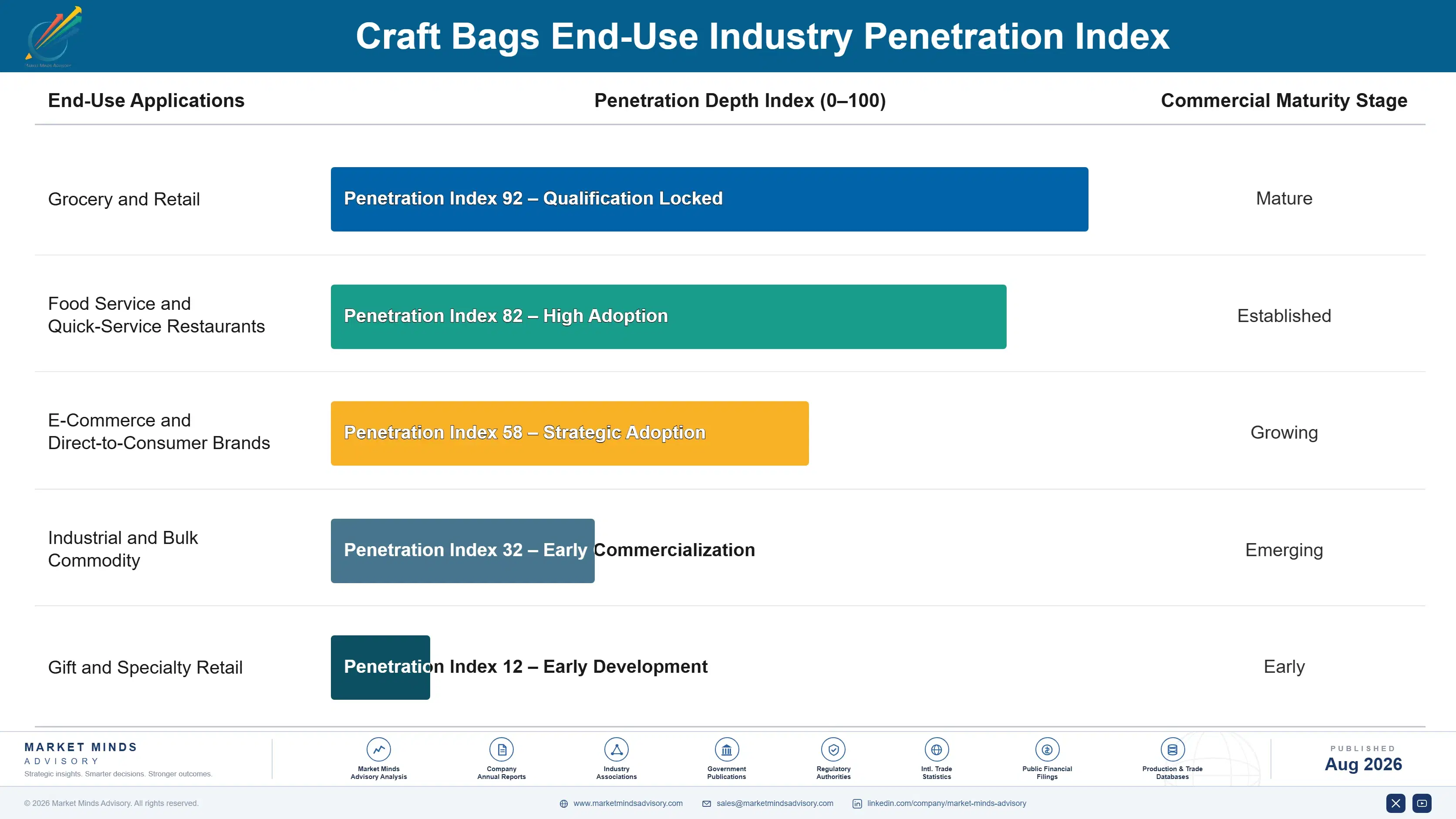craft-bags-market-end-use-penetration-index-1787307048037