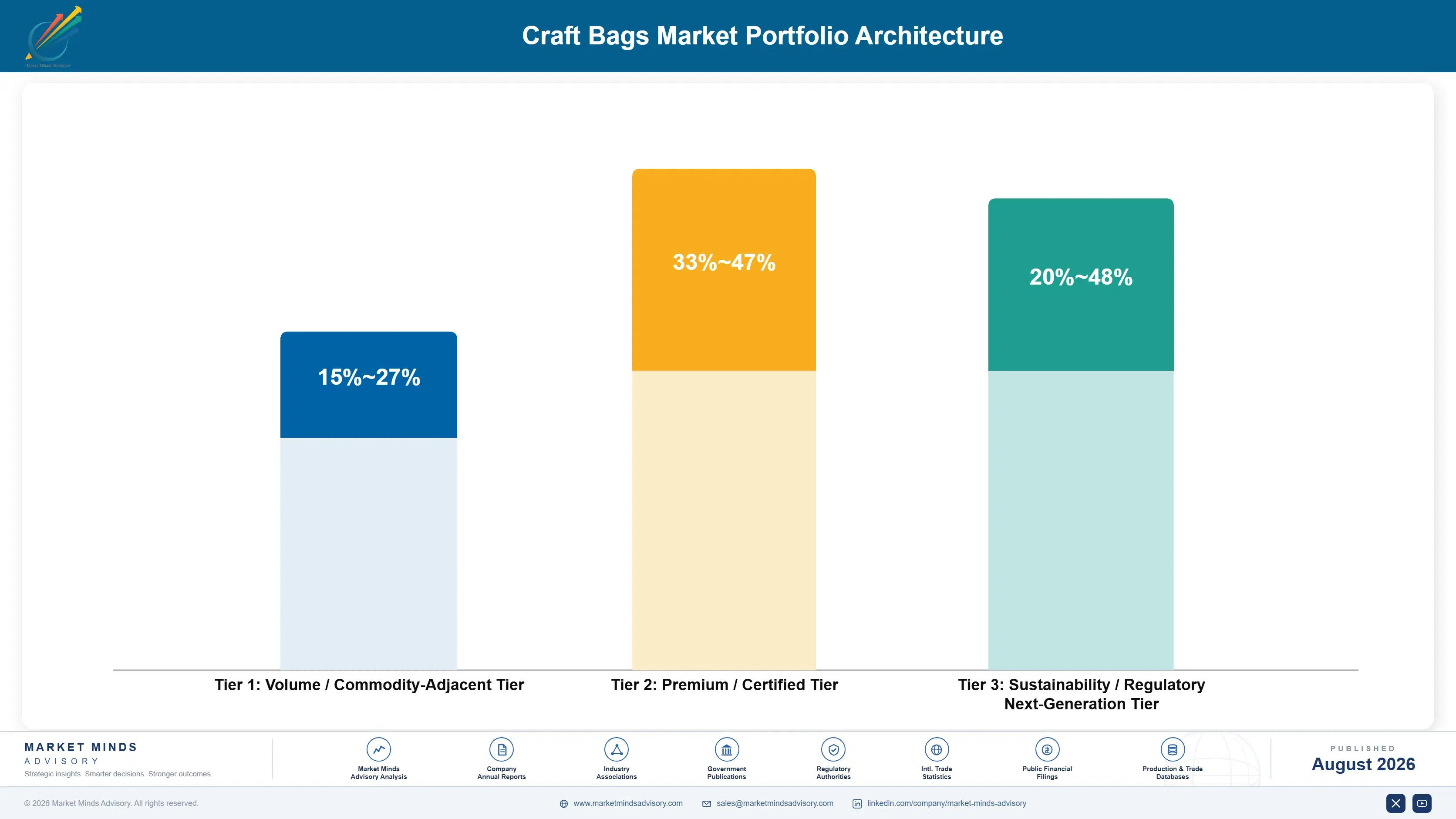 craft-bags-market-portfolio-architecture-1787307047552