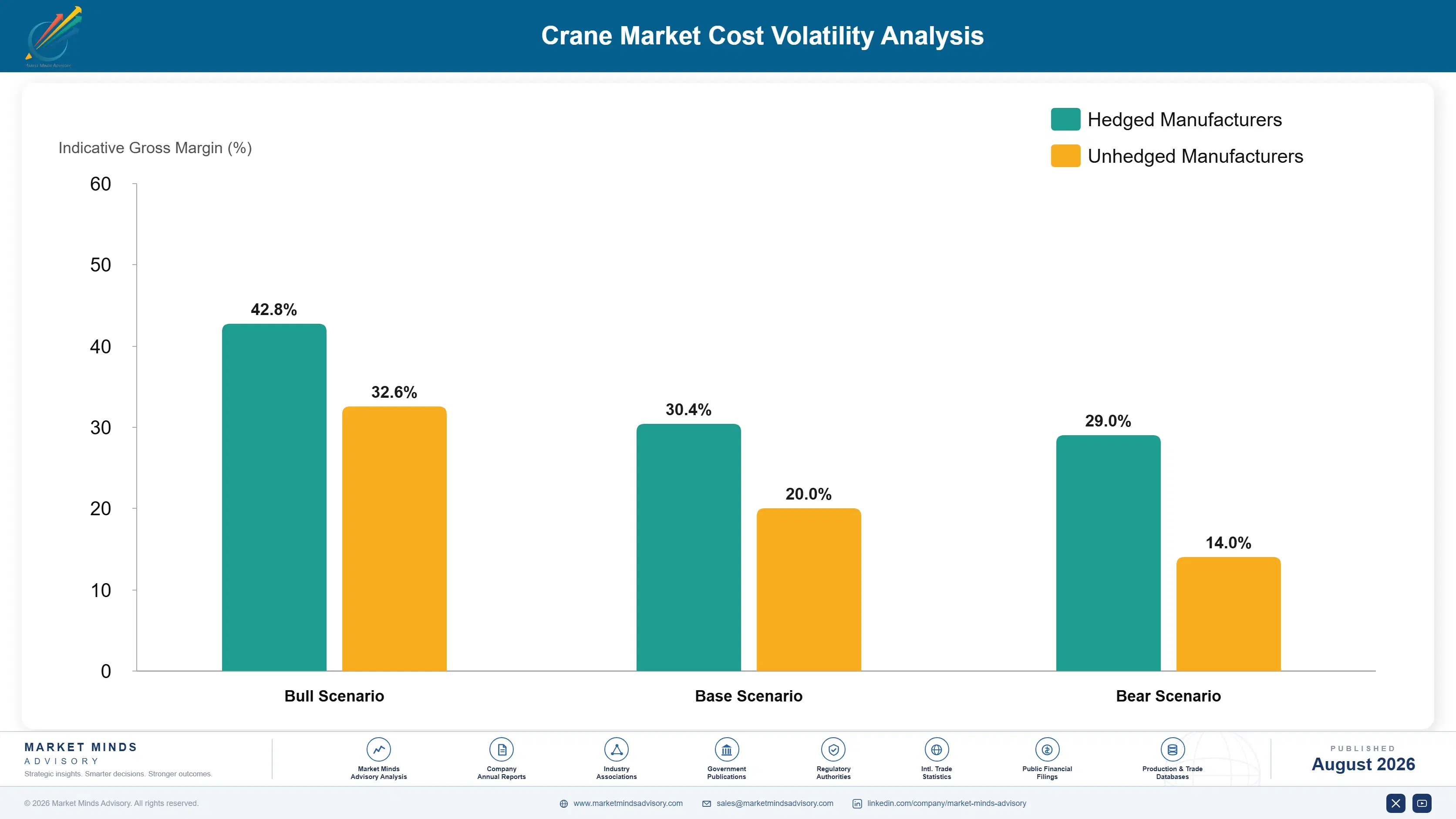 crane-market-cost-volatility-analysis-1787303061634