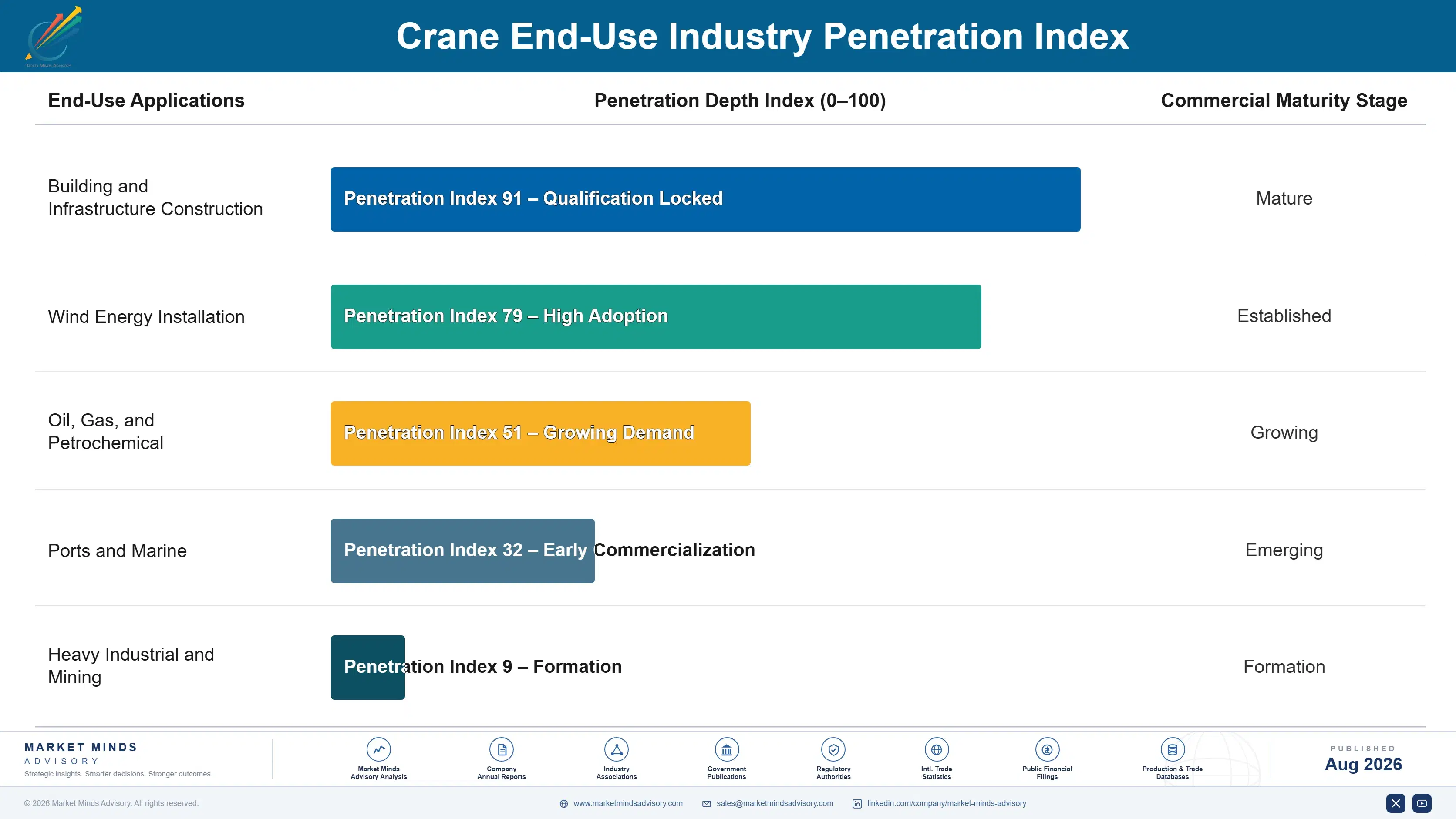 crane-market-end-use-penetration-index-1787303062670