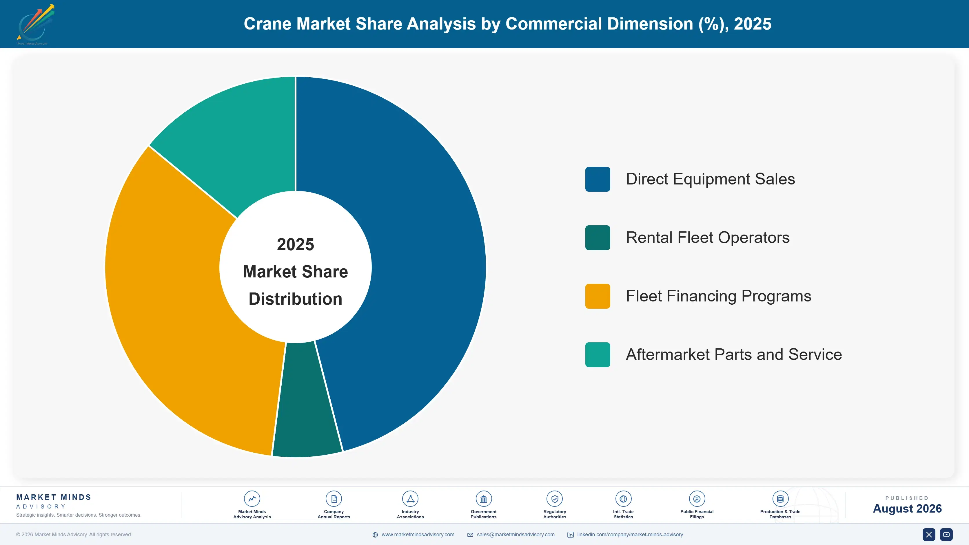 crane-market-market-share-analysis-1787303060372