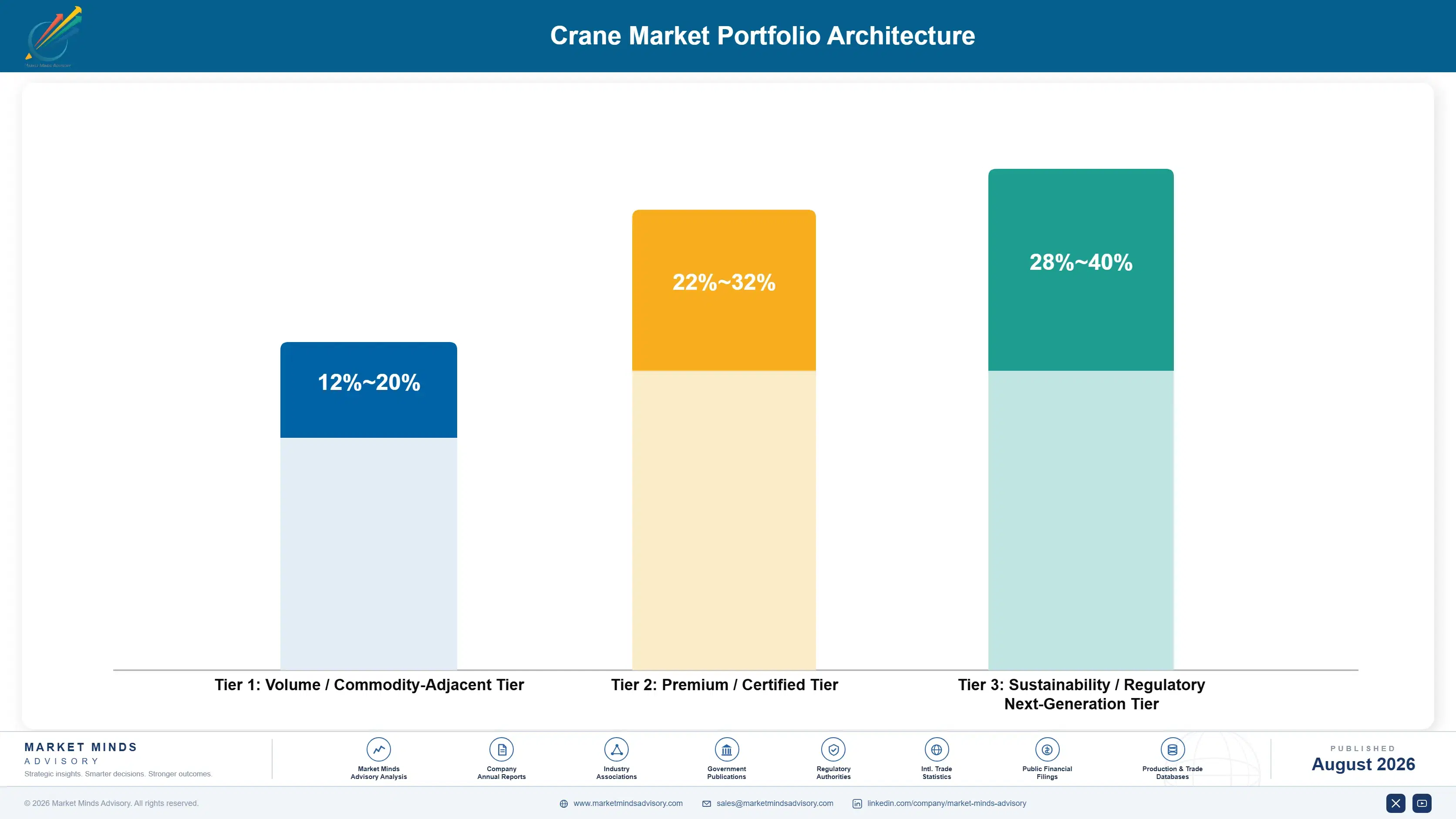 crane-market-portfolio-architecture-1787303062142