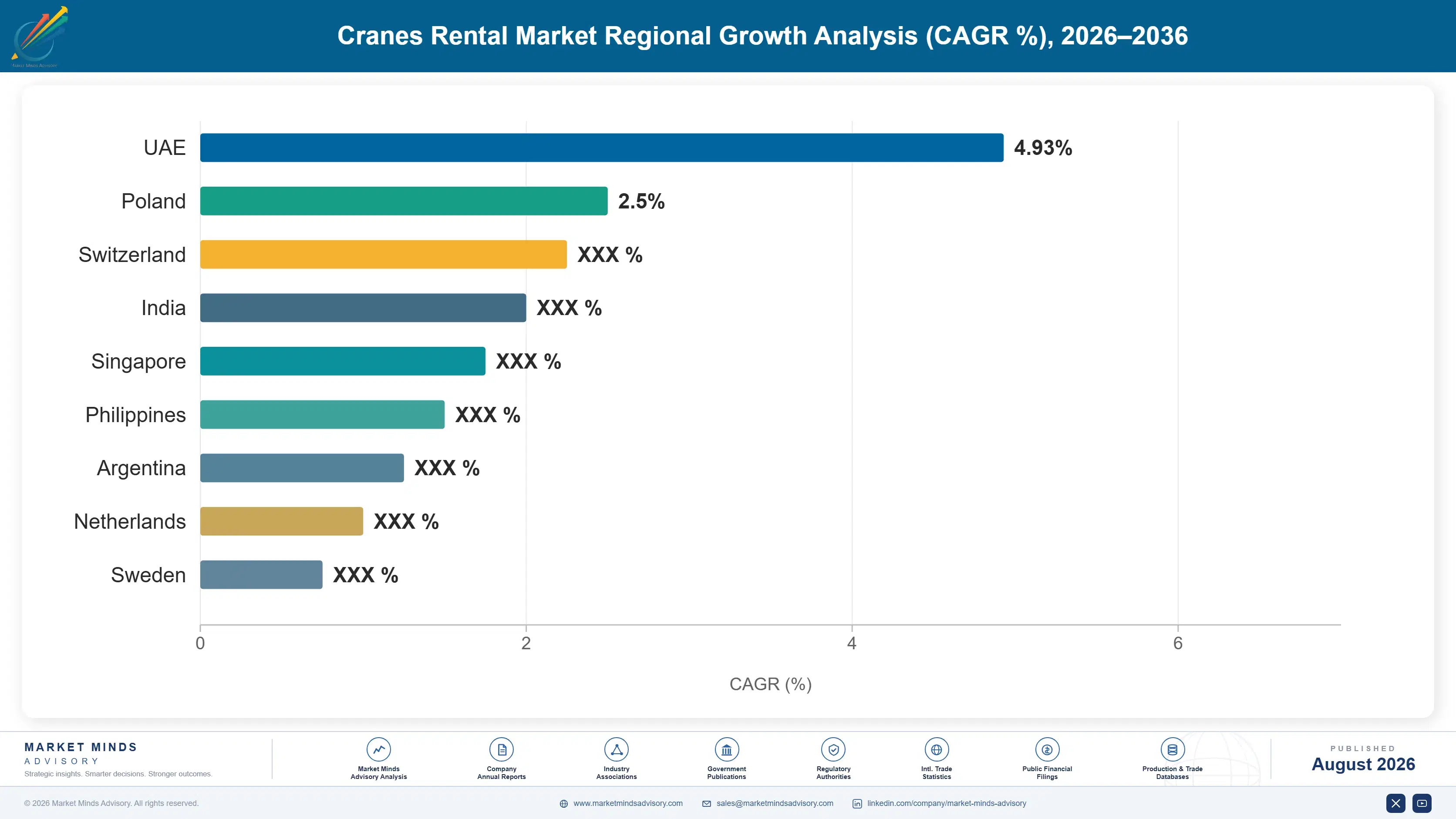 cranes-rental-market-country-cagr-analysis-1787301075565