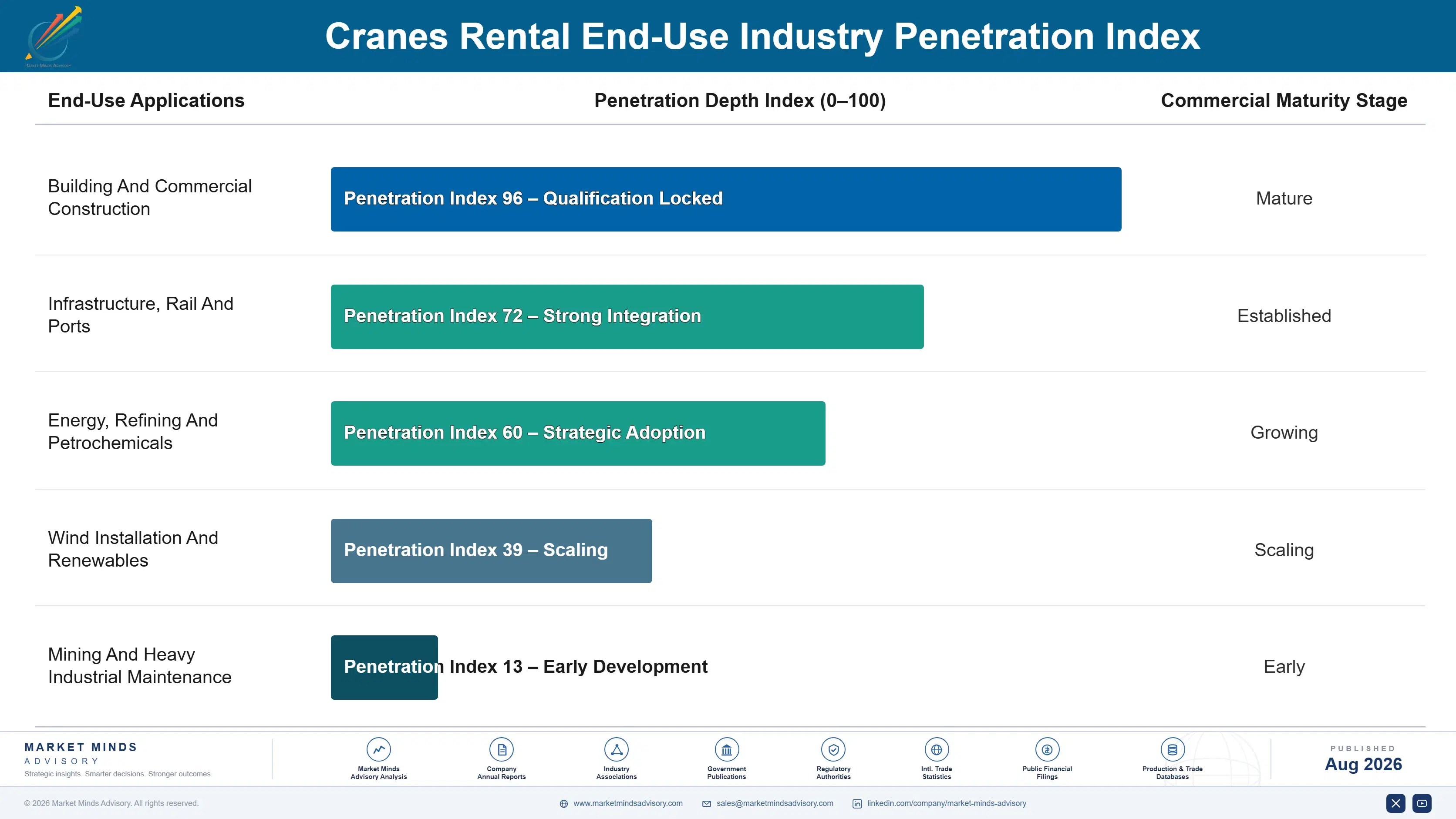 cranes-rental-market-end-use-penetration-index-1787301077266