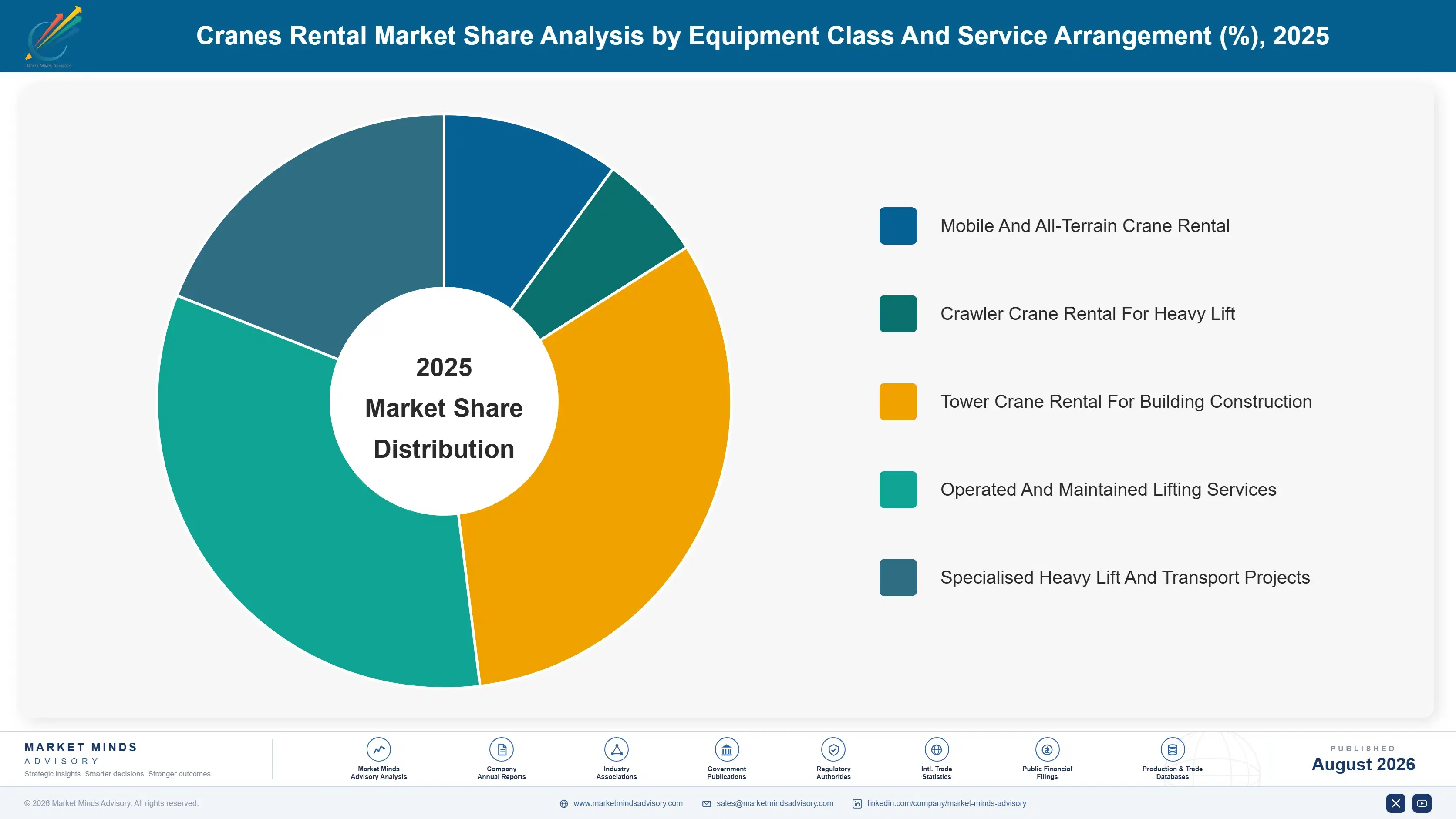 cranes-rental-market-market-share-analysis-1787301075047