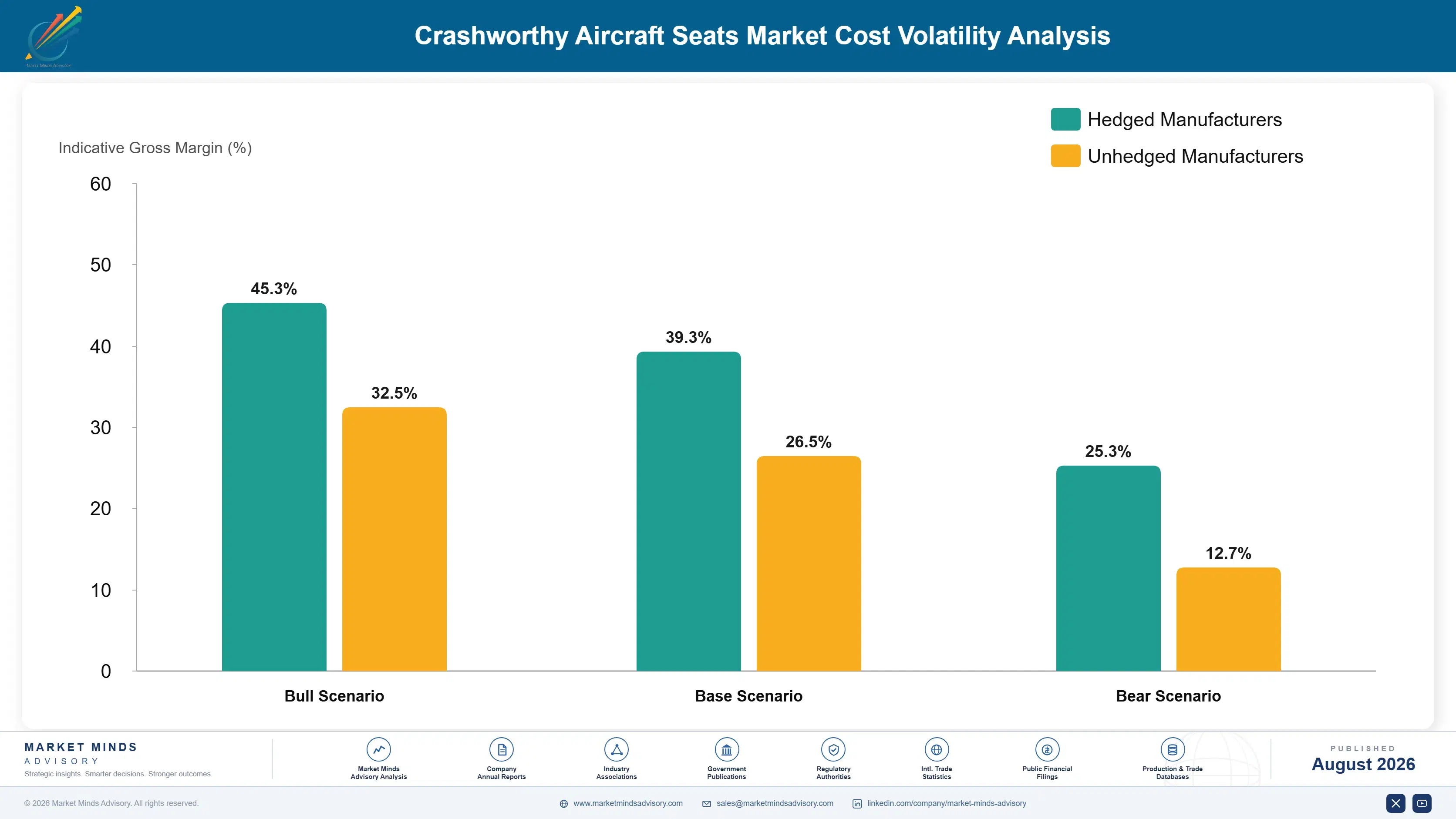 crashworthy-aircraft-seats-market-cost-volatility-analysis-1788164613029