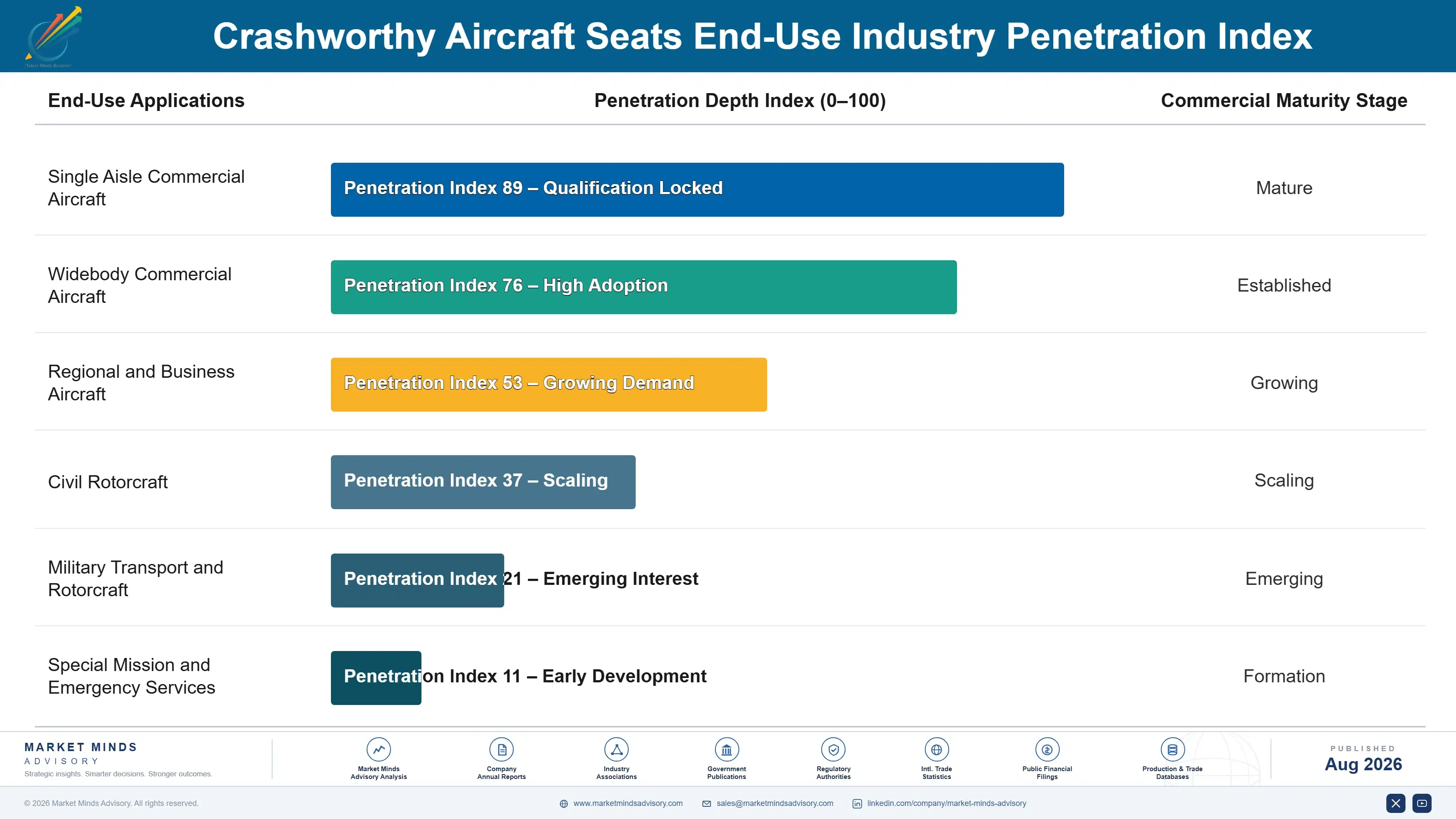 crashworthy-aircraft-seats-market-end-use-penetration-index-1788164614015