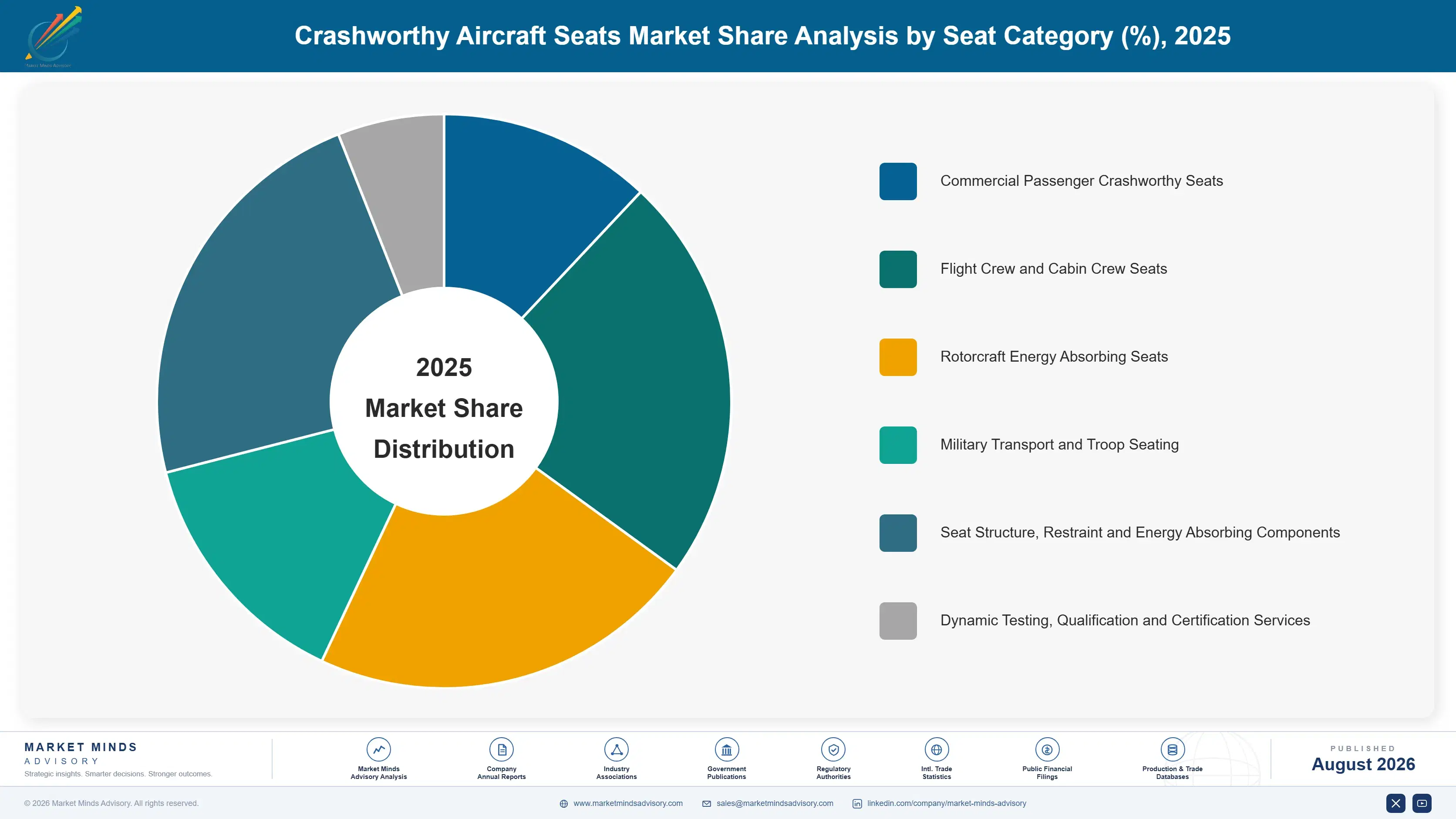 crashworthy-aircraft-seats-market-market-share-analysis-1788164611799
