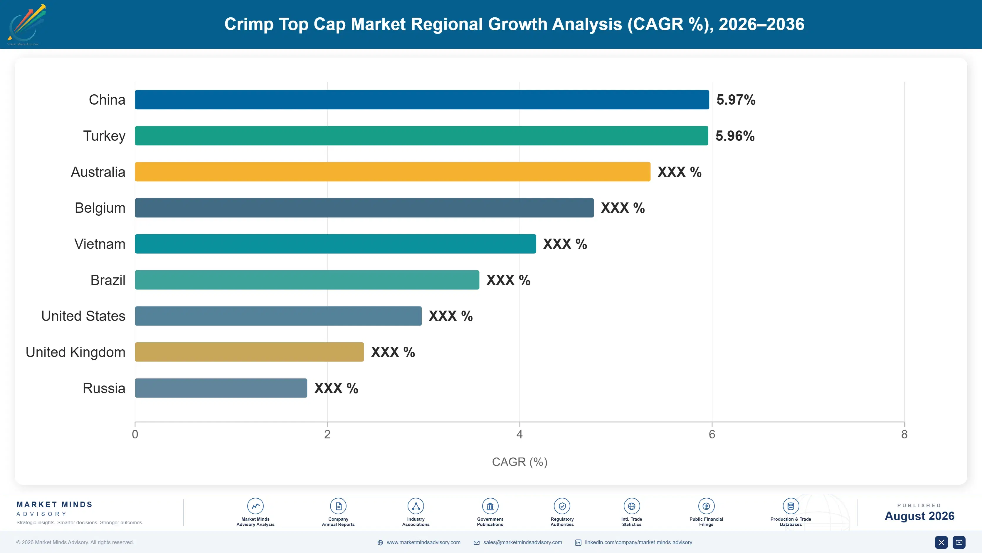 crimp-top-cap-market-country-cagr-analysis-1787307204281