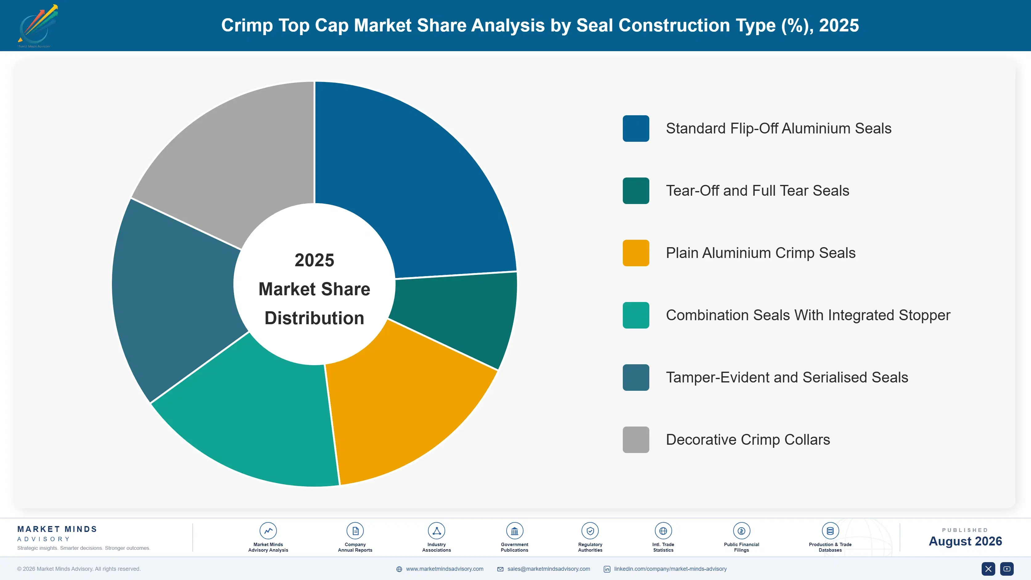 crimp-top-cap-market-market-share-analysis-1787307203761