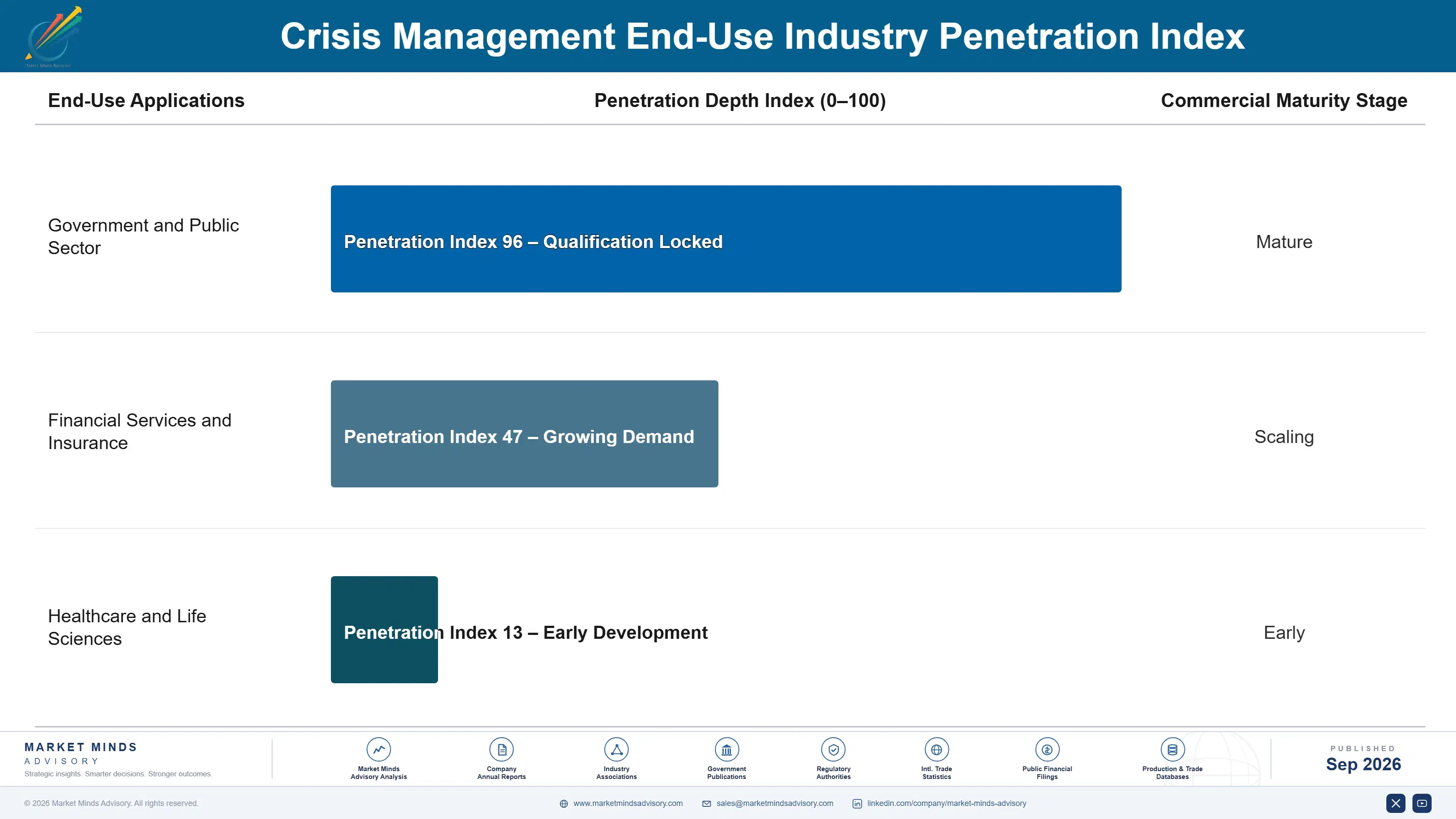 crisis-management-market-end-use-penetration-index-1789995572197