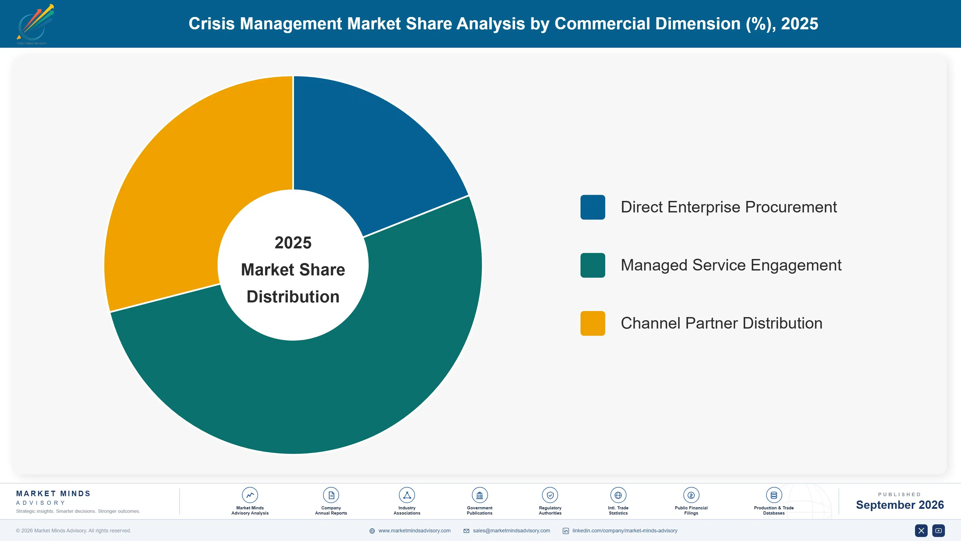 crisis-management-market-market-share-analysis-1789995569937