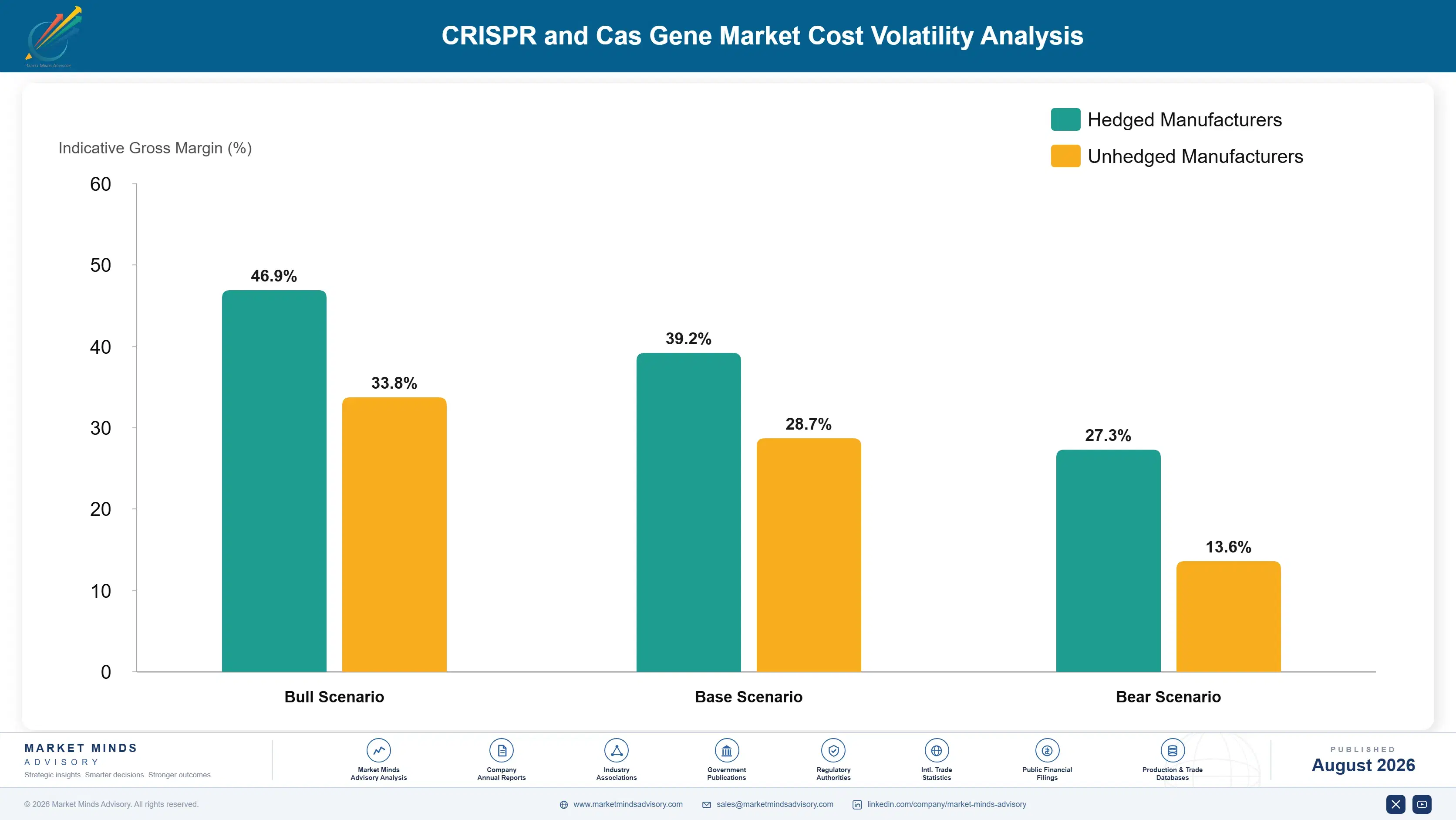 crispr-and-cas-gene-market-2-cost-volatility-analysis-1787300930128