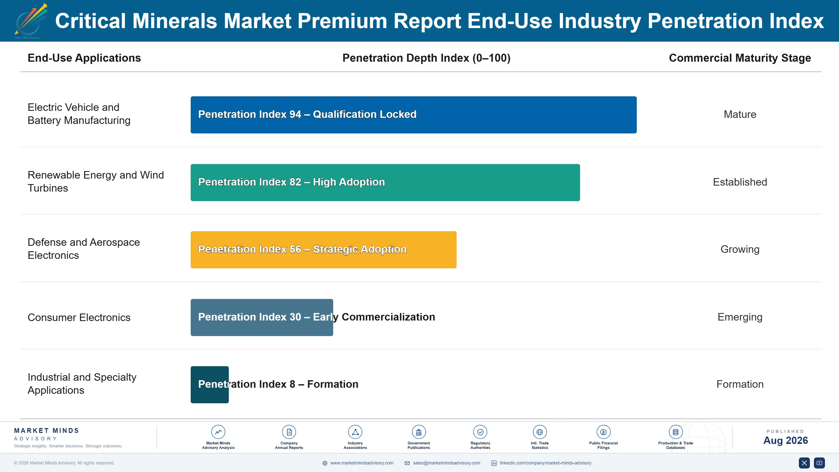critical-minerals-market-end-use-penetration-index-1787302522516