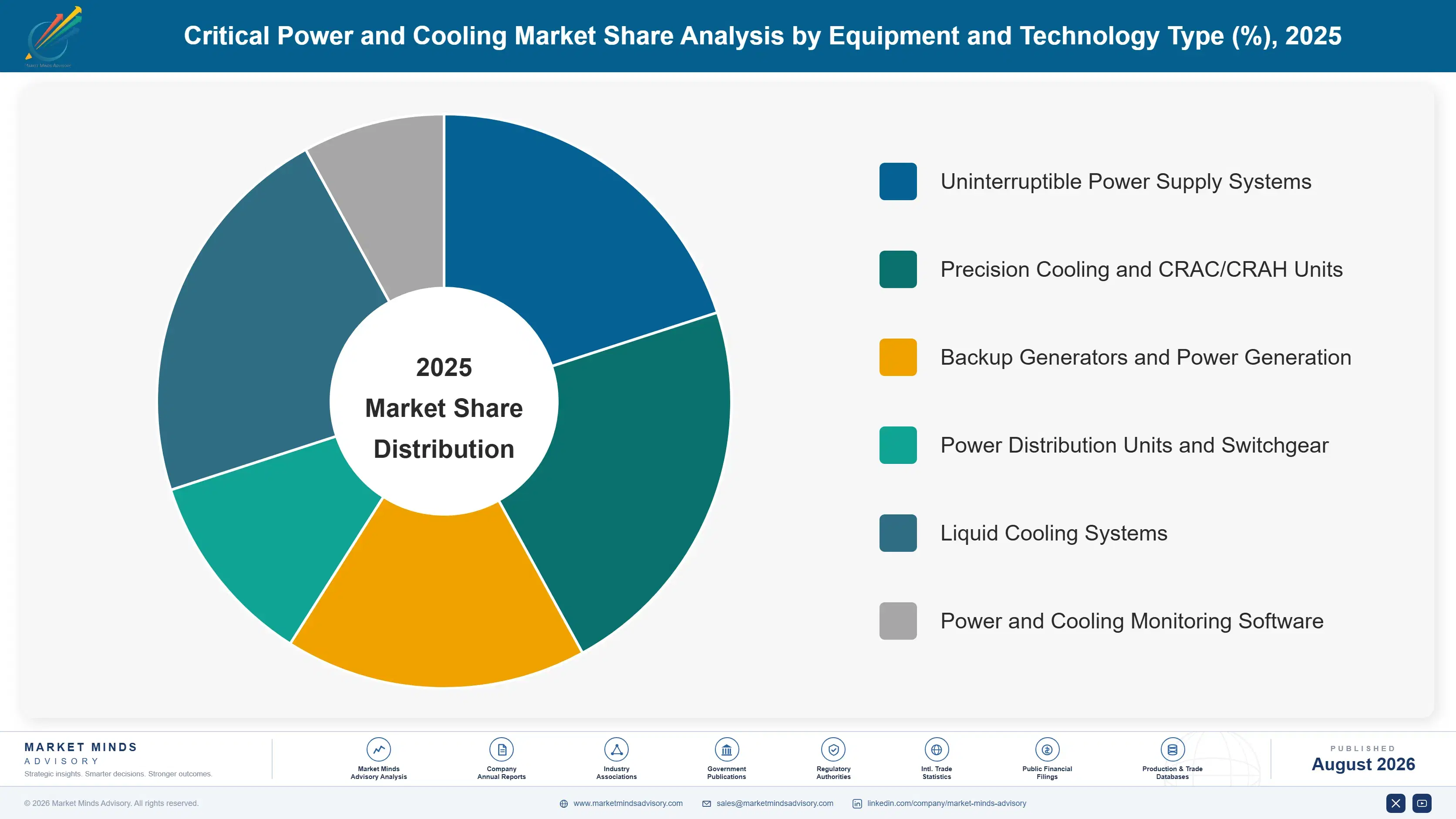 critical-power-and-cooling-market-market-share-analysis-1787301537343