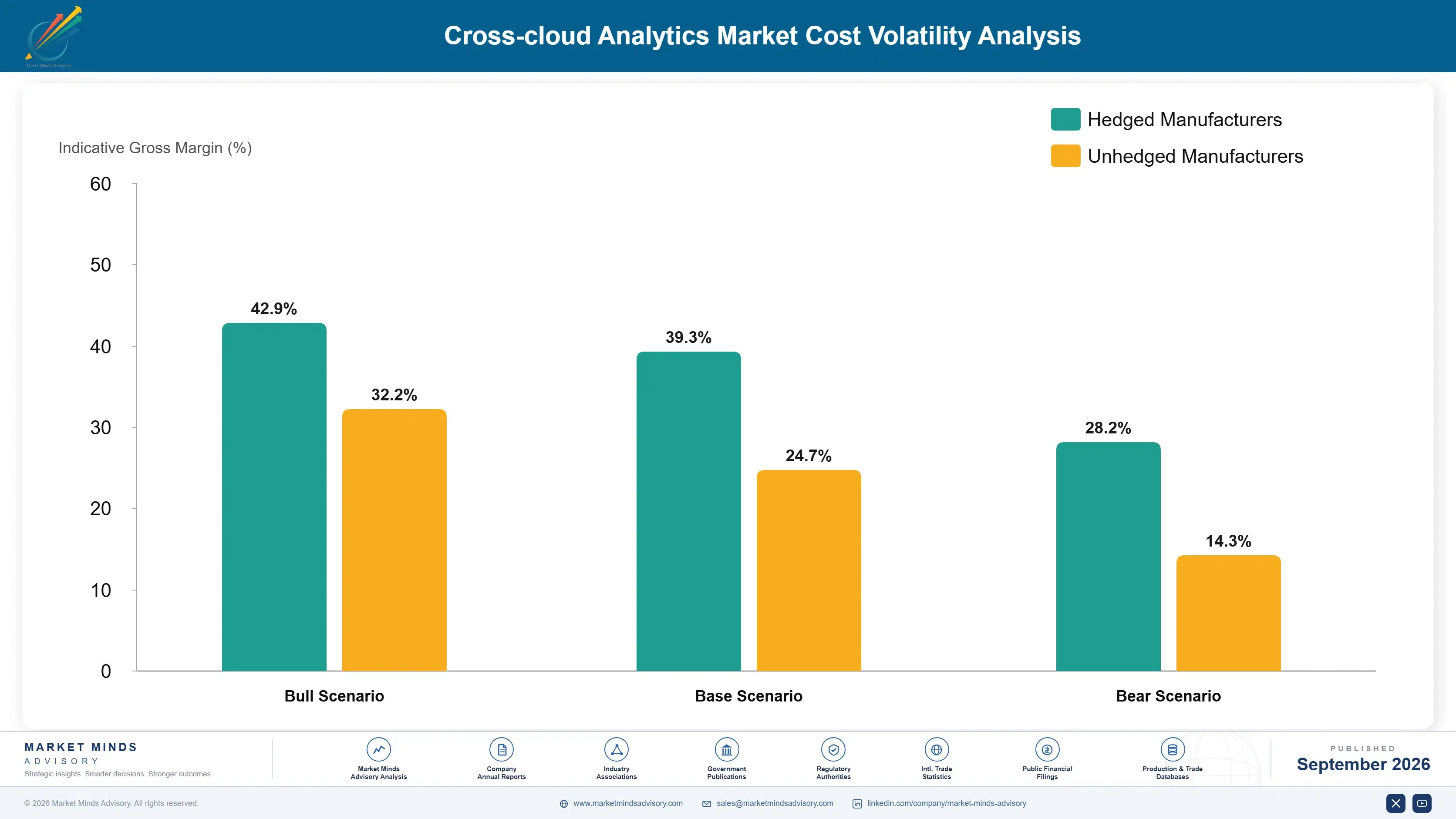 cross-cloud-analytics-market-cost-volatility-analysis-1788415601223
