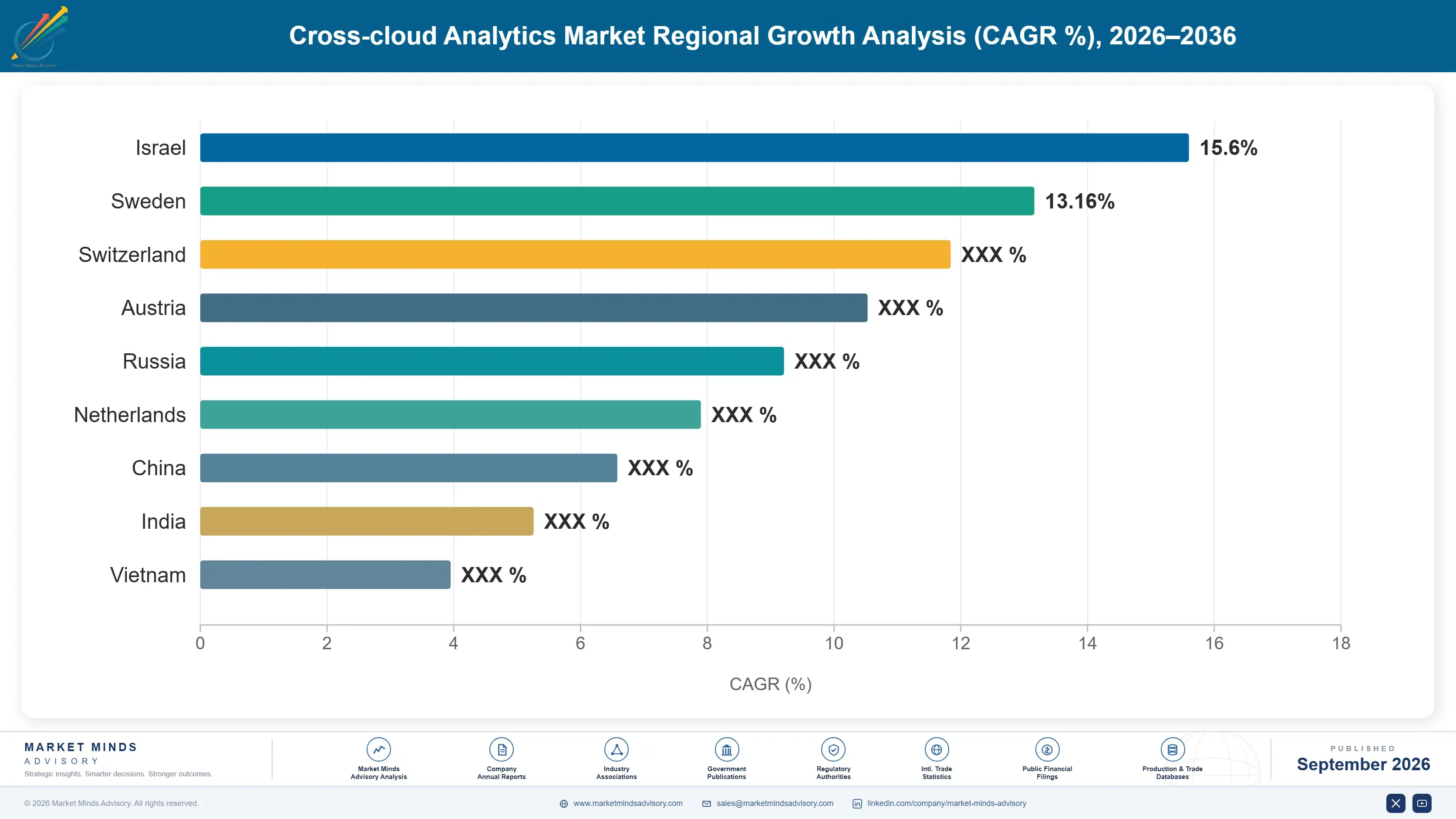 cross-cloud-analytics-market-country-cagr-analysis-1788415600505