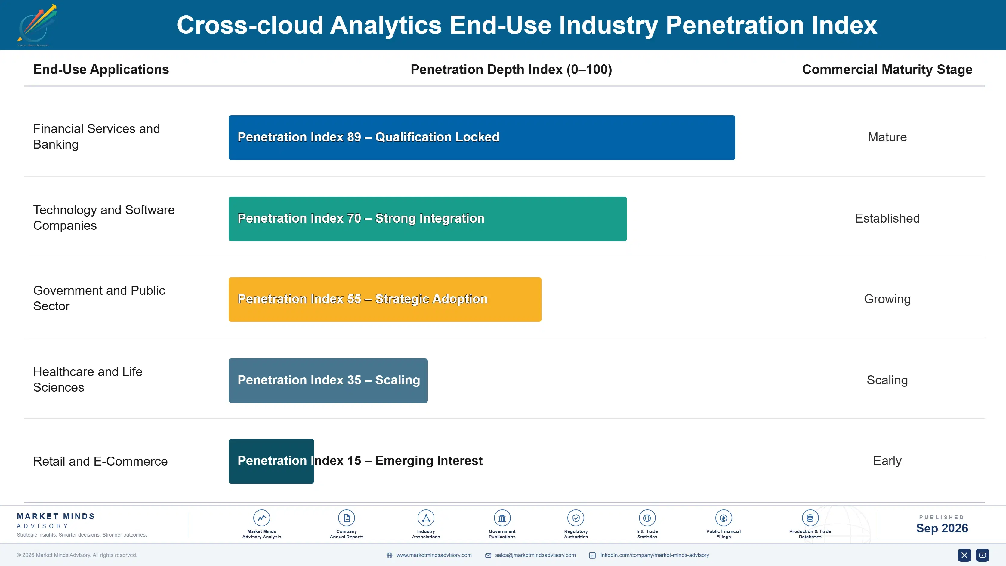 cross-cloud-analytics-market-end-use-penetration-index-1788415602207