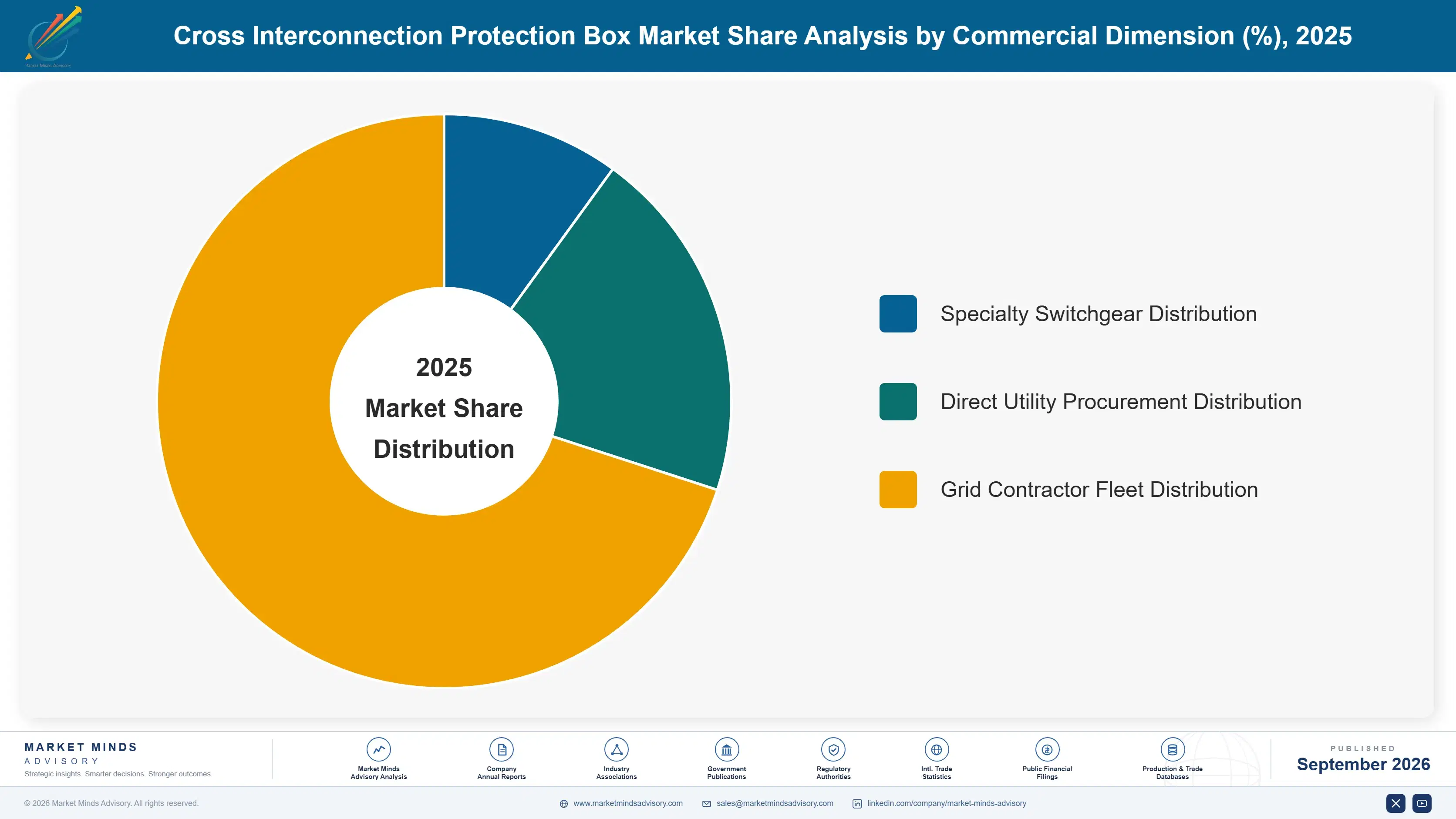 cross-interconnection-protection-box-market-market-share-analysis-1788255936177