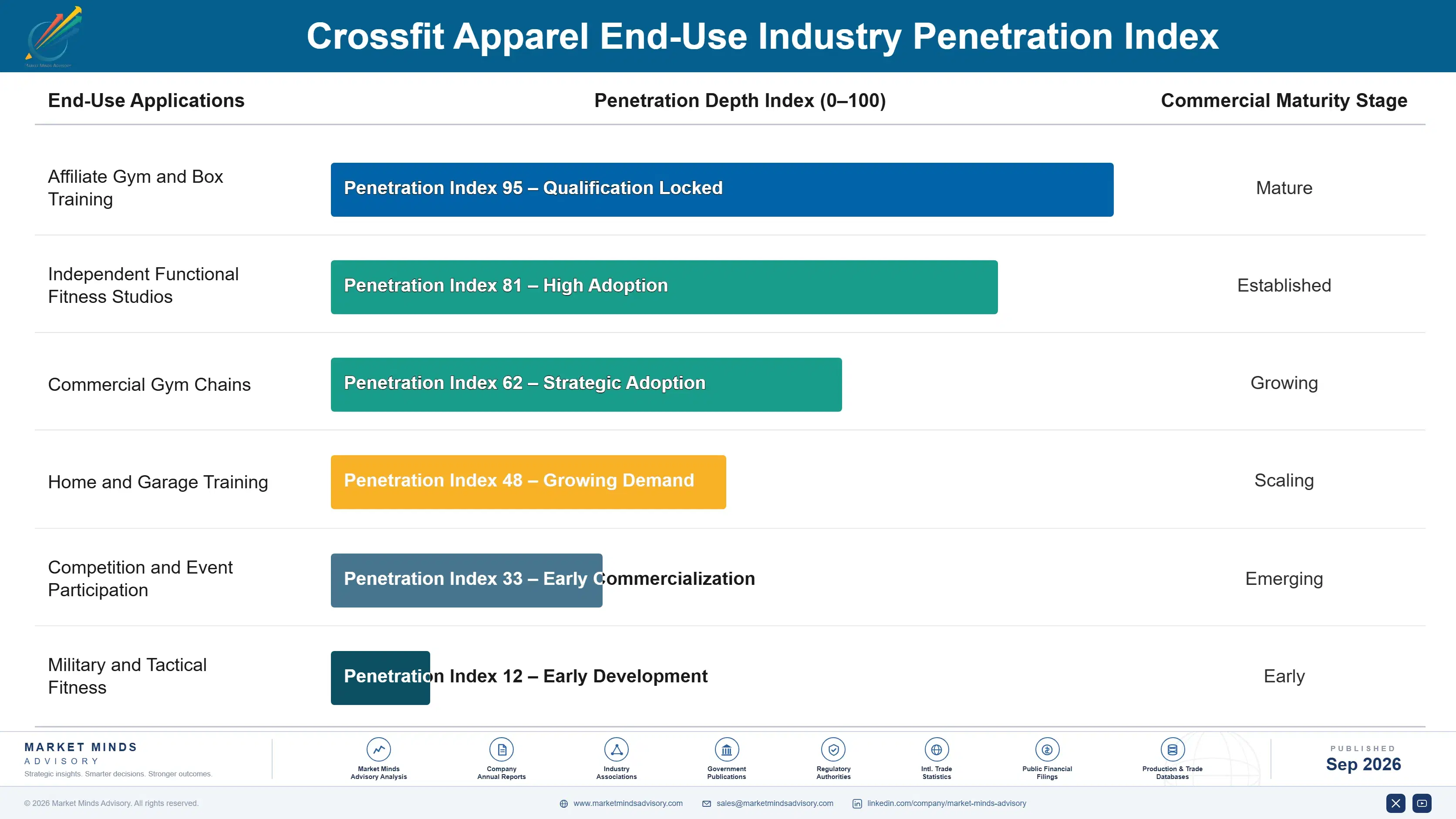 crossfit-apparel-market-end-use-penetration-index-1790019200011