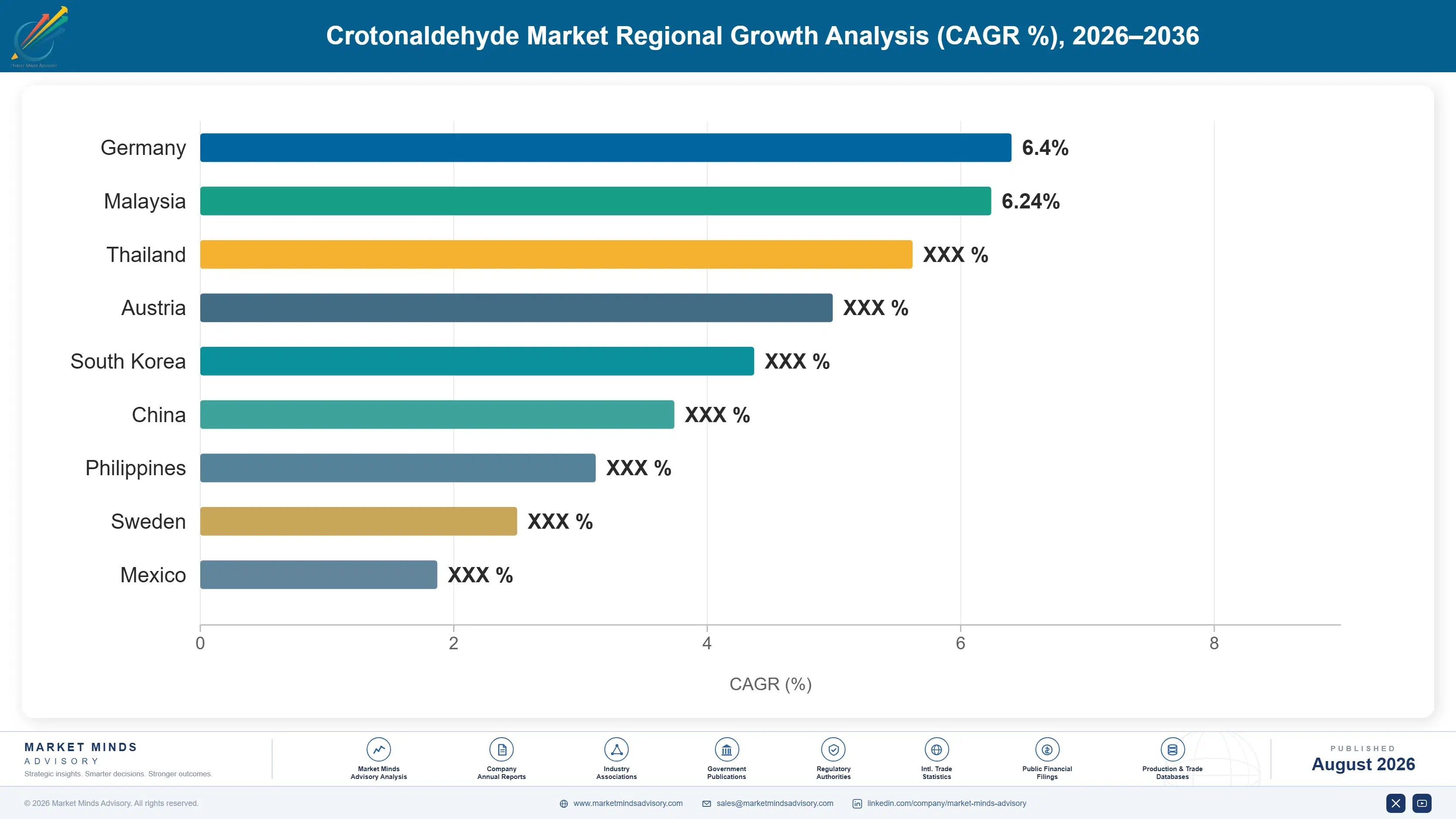 crotonaldehyde-market-trends-country-cagr-analysis-1787548348380