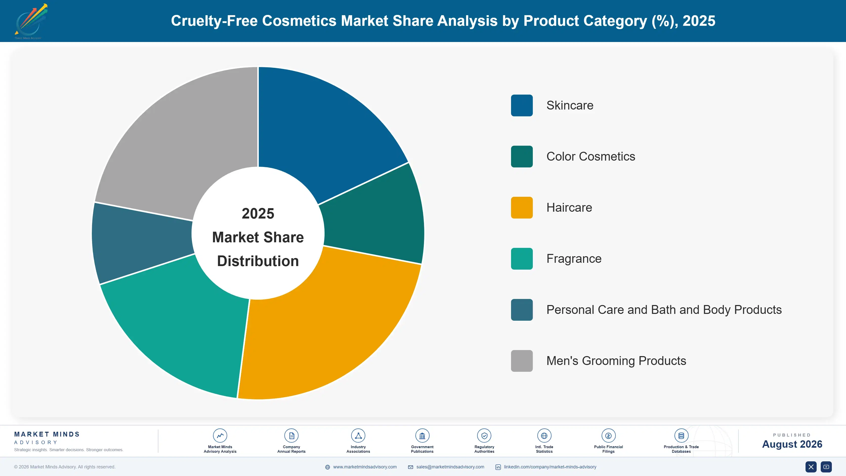 cruelty-free-cosmetics-market-market-share-analysis-1788165519767