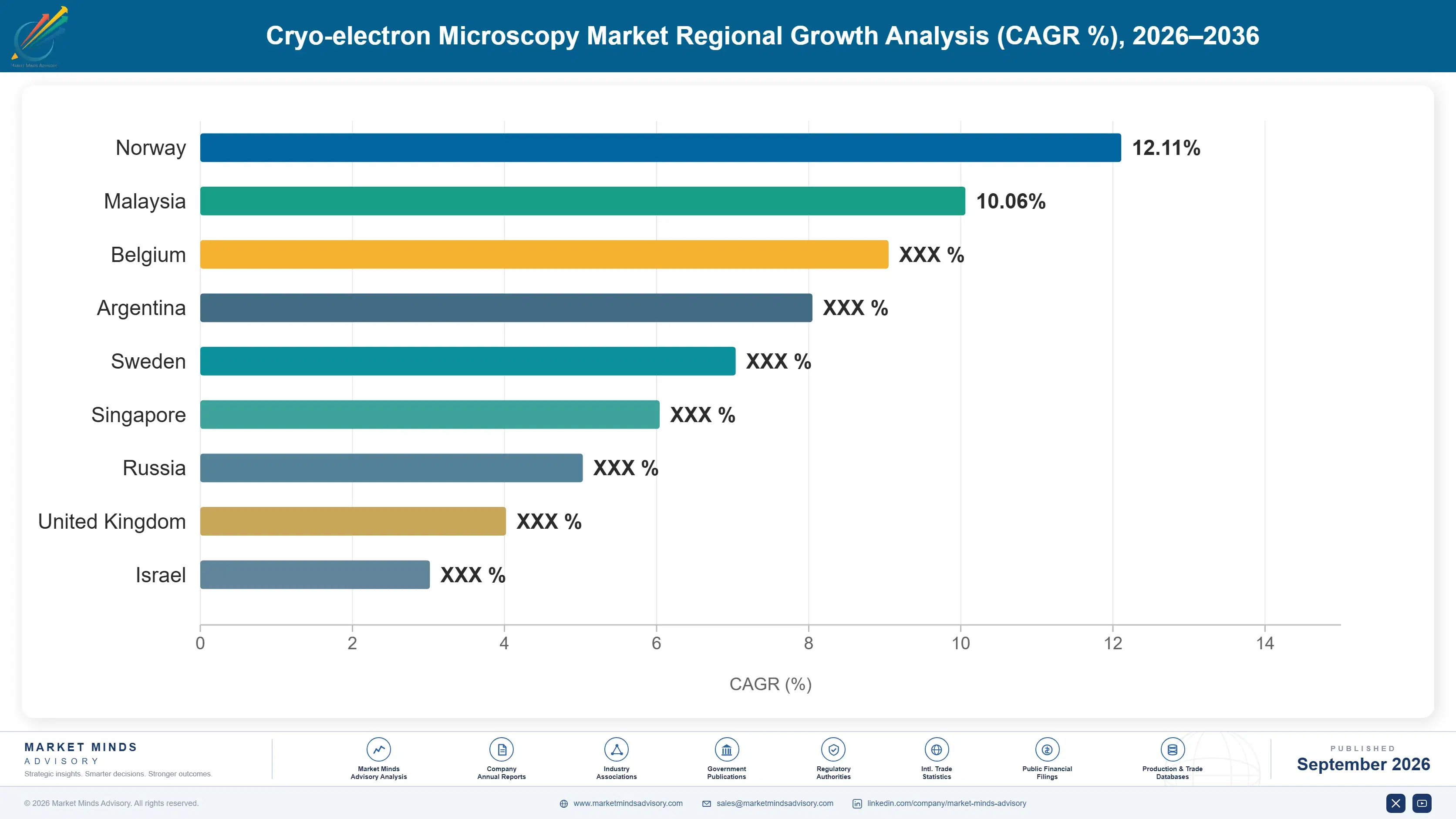 cryo-electron-microscopy-market-country-cagr-analysis-1788677644383