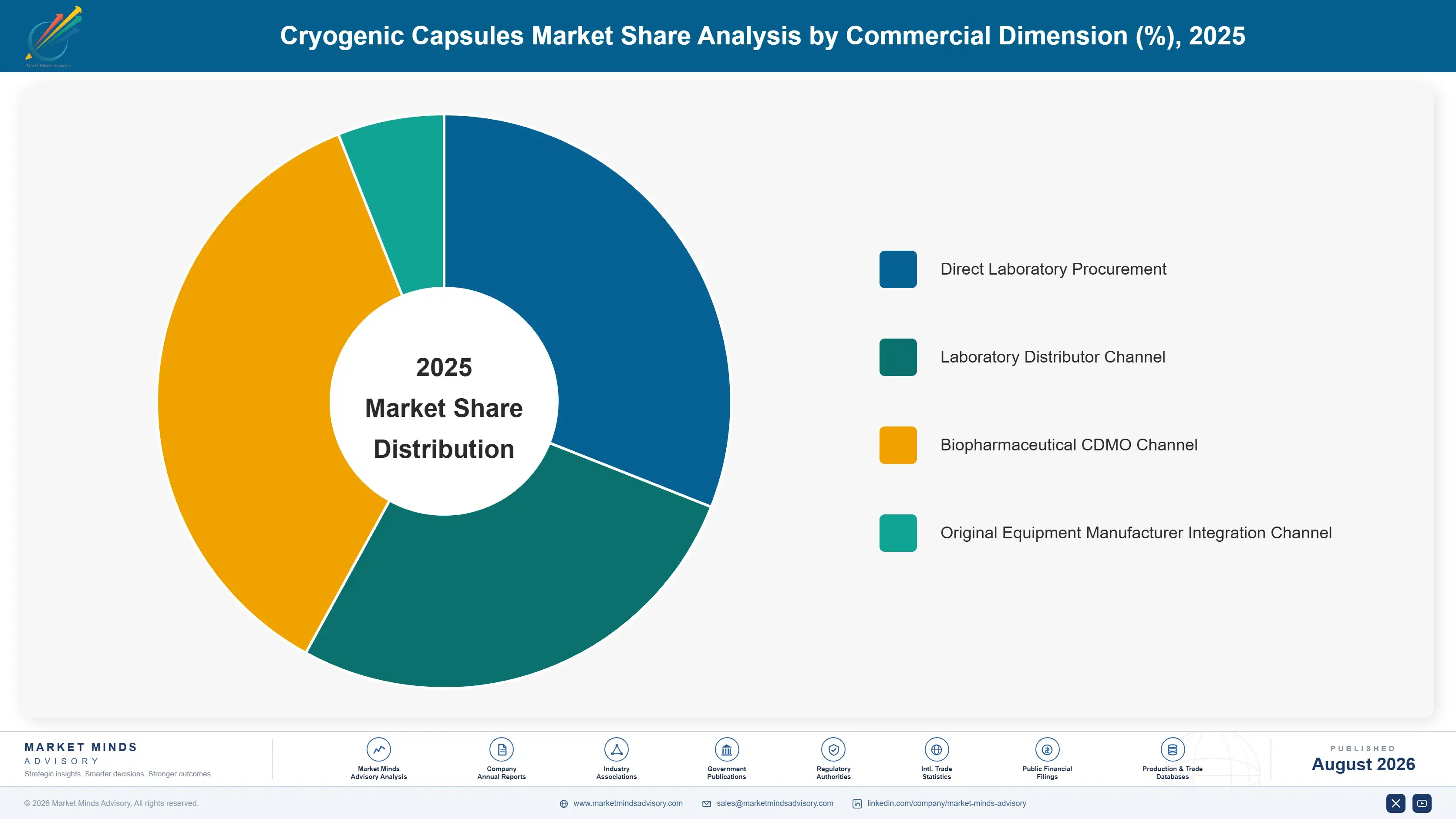 cryogenic-capsules-market-market-share-analysis-1787300218275