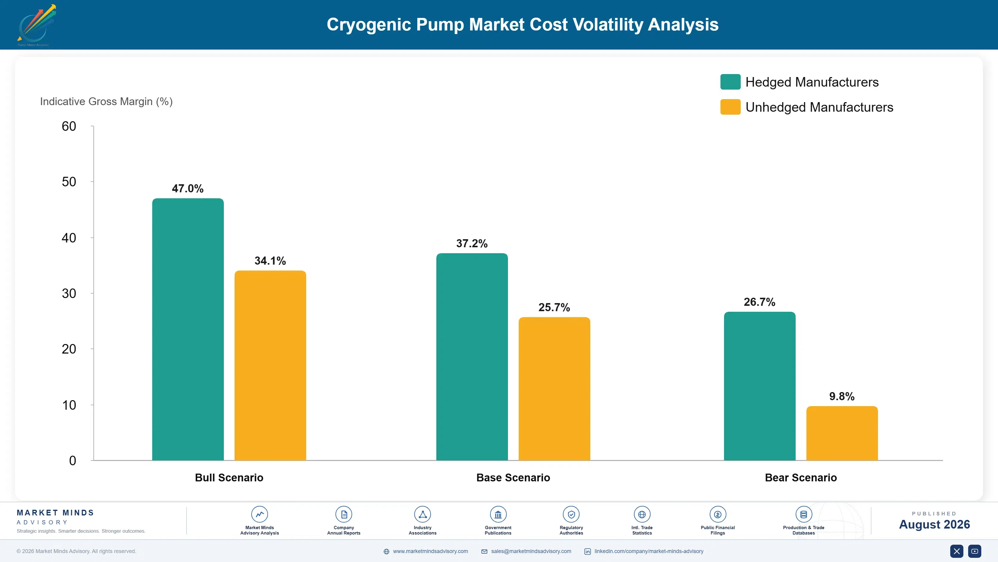 cryogenic-pump-market-trends-cost-volatility-analysis-1787549623028