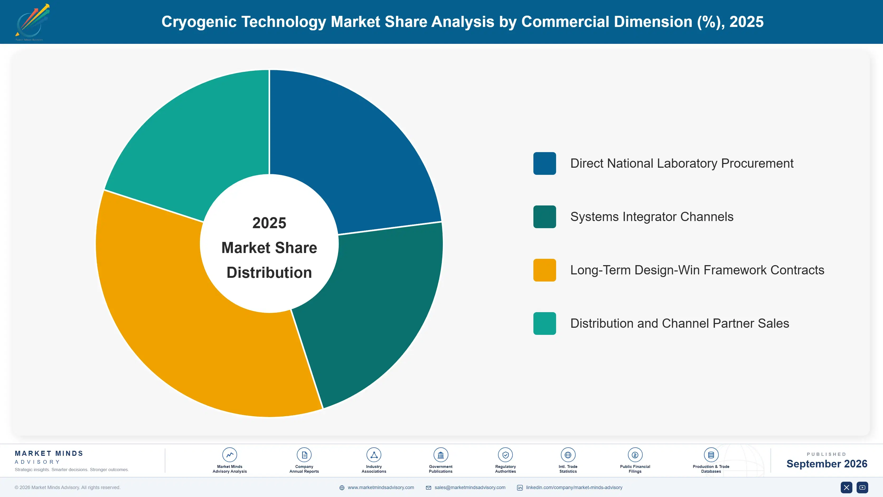 cryogenic-technology-market-market-share-analysis-1790009368409