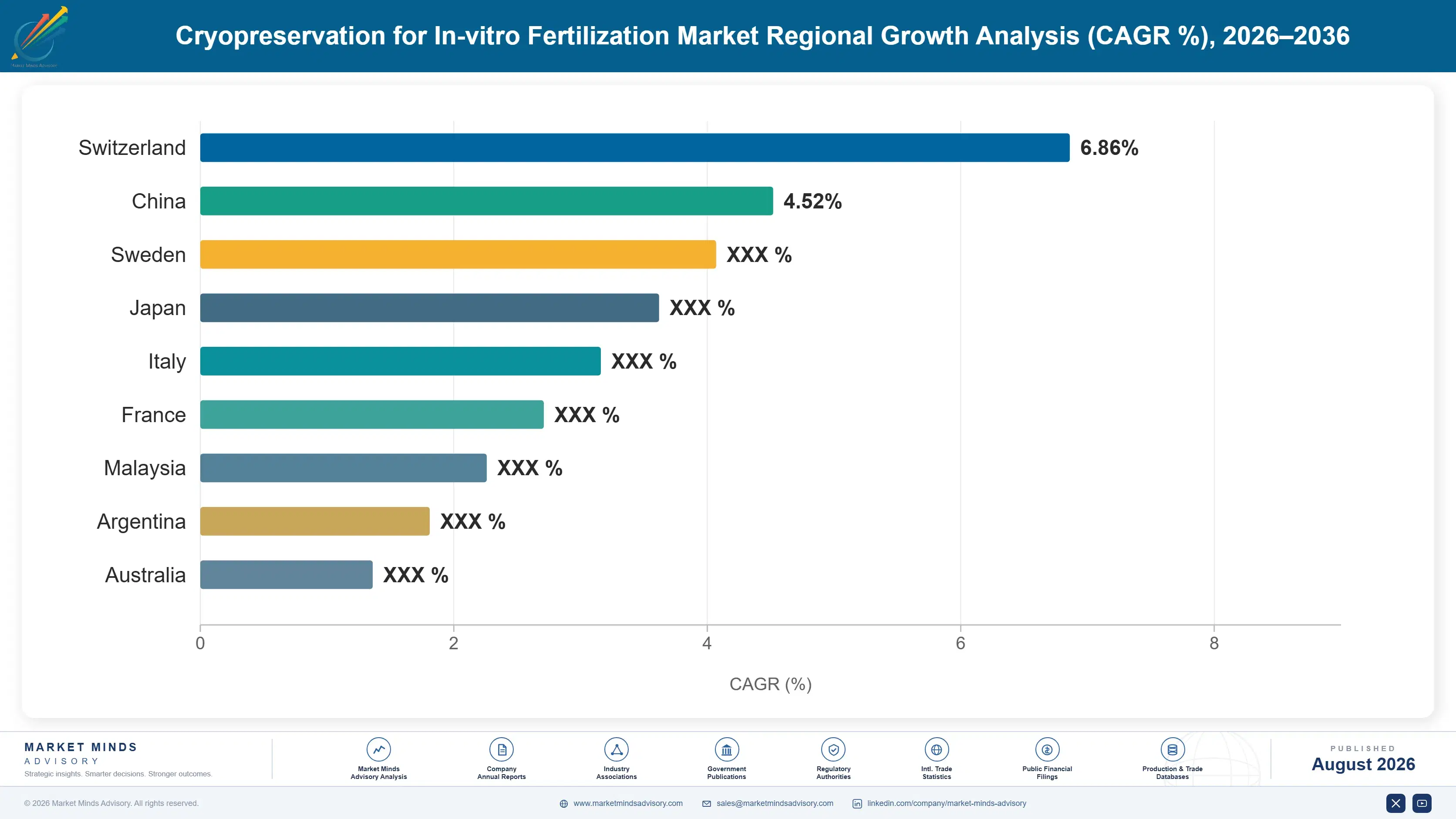 cryopreservation-for-in-vitro-fertilization-market-country-cagr-analysis-1787300225930