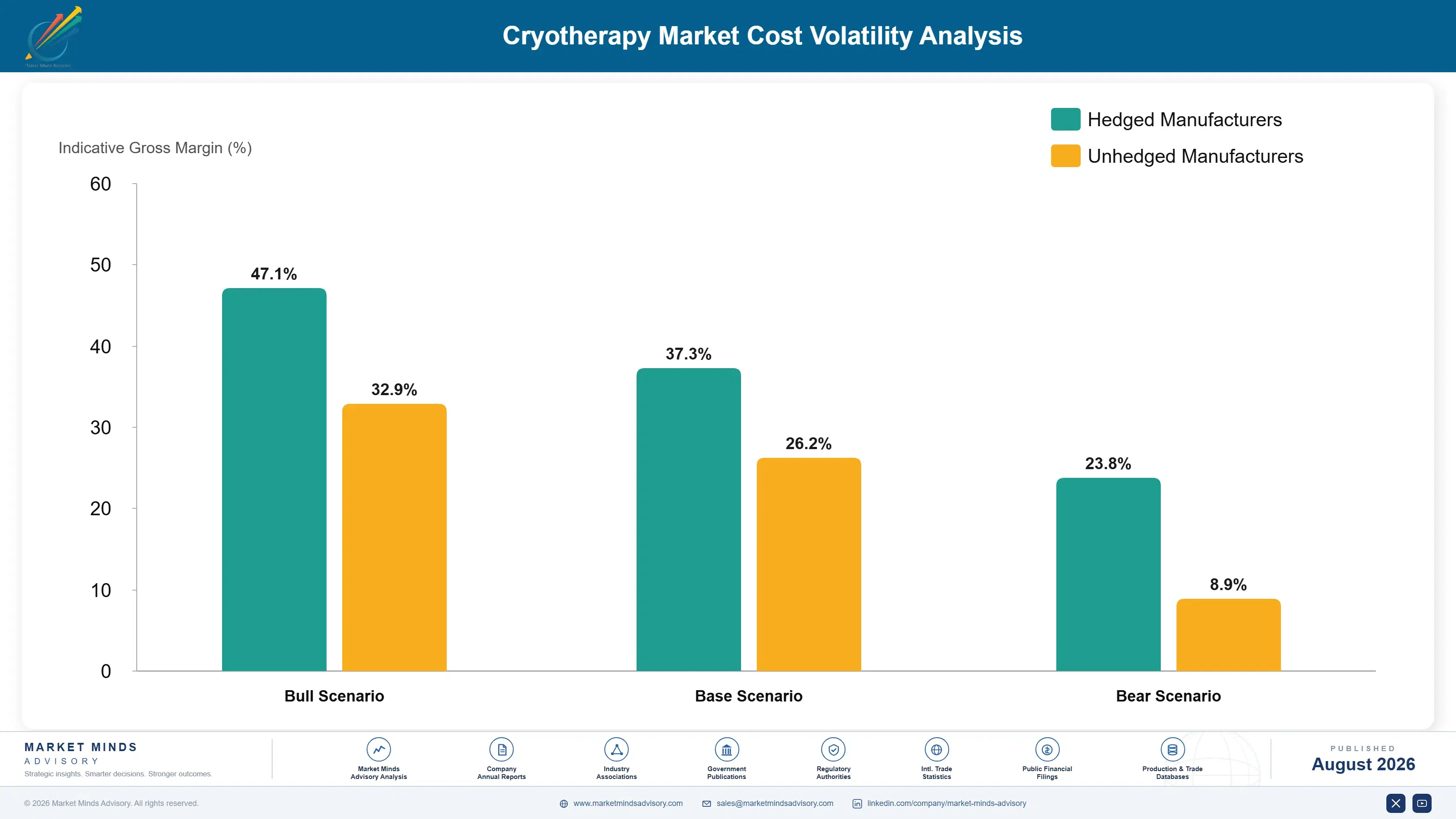 cryotherapy-market-cost-volatility-analysis-1787300623586