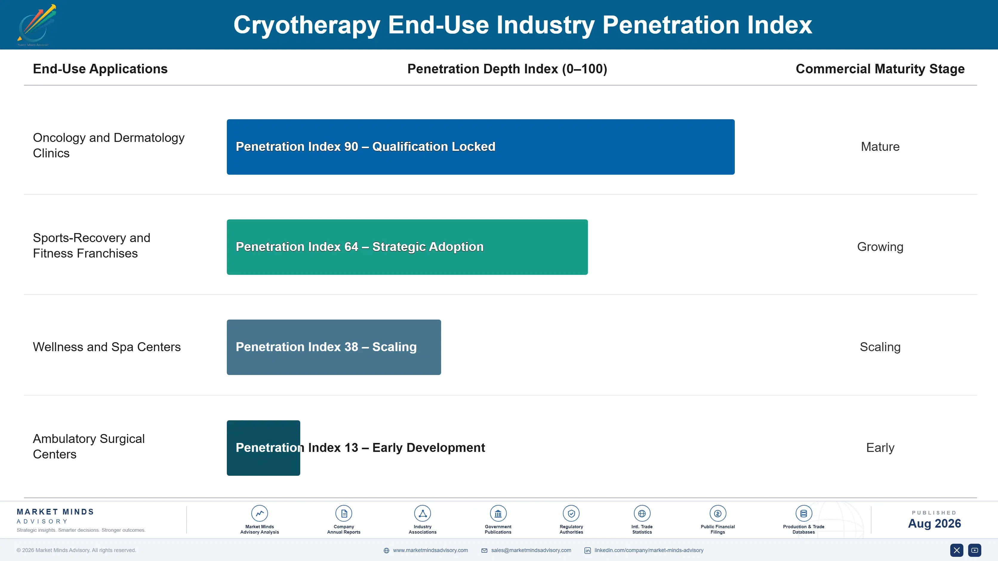 cryotherapy-market-end-use-penetration-index-1787300624566
