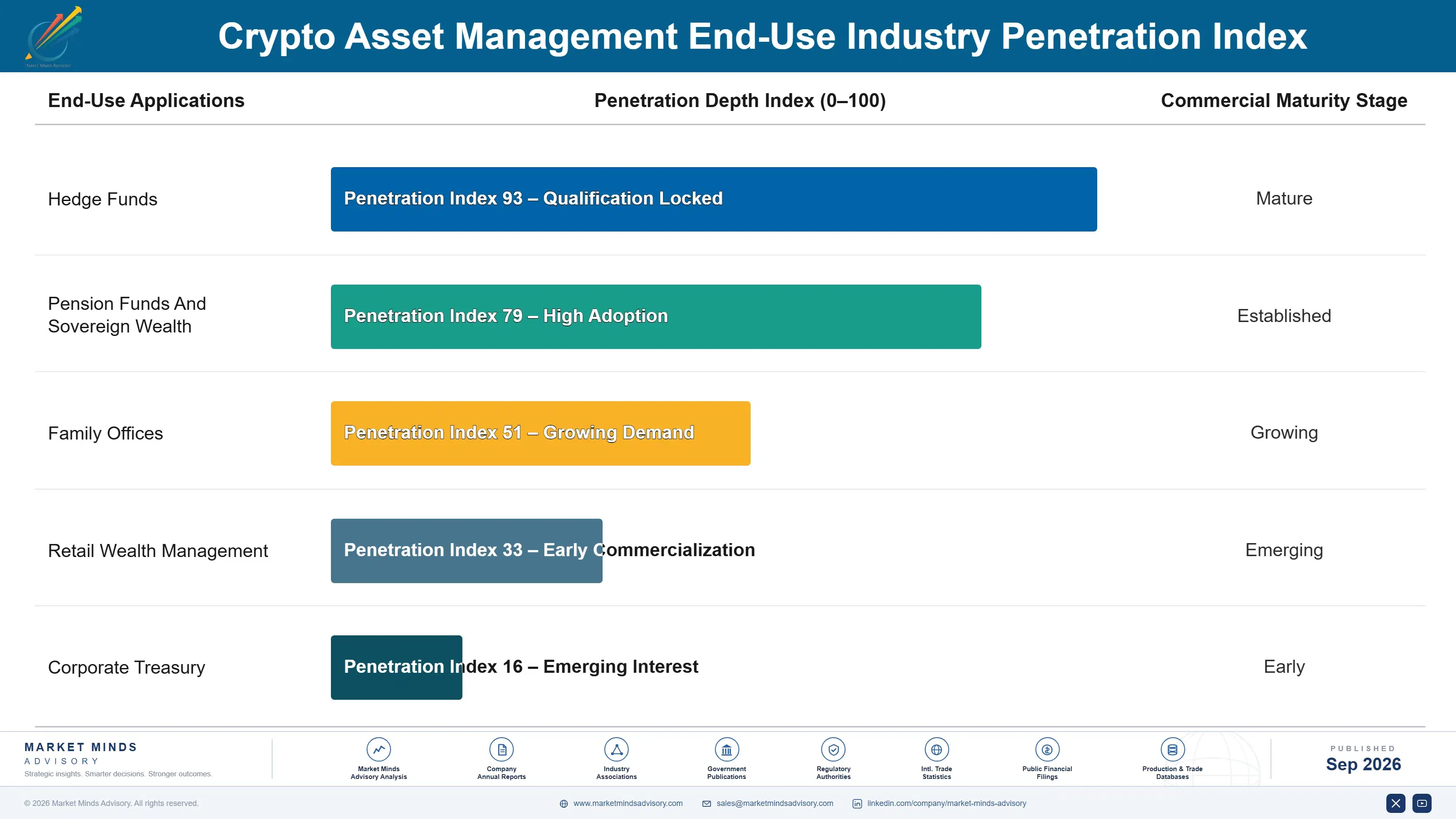 crypto-asset-management-market-end-use-penetration-index-1790010337445