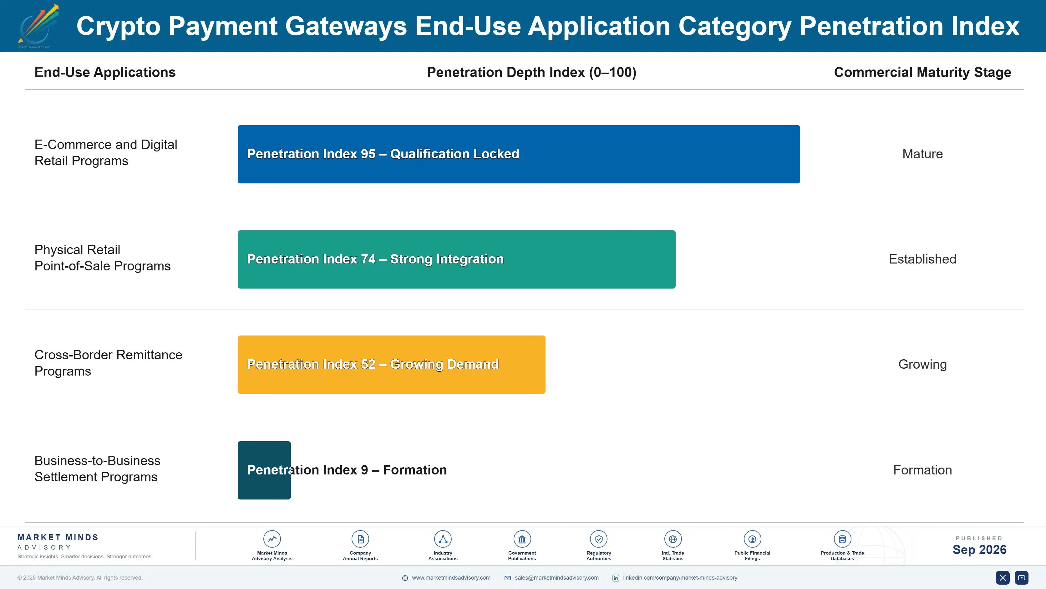 crypto-payment-gateways-market-end-use-penetration-index-1788416435371