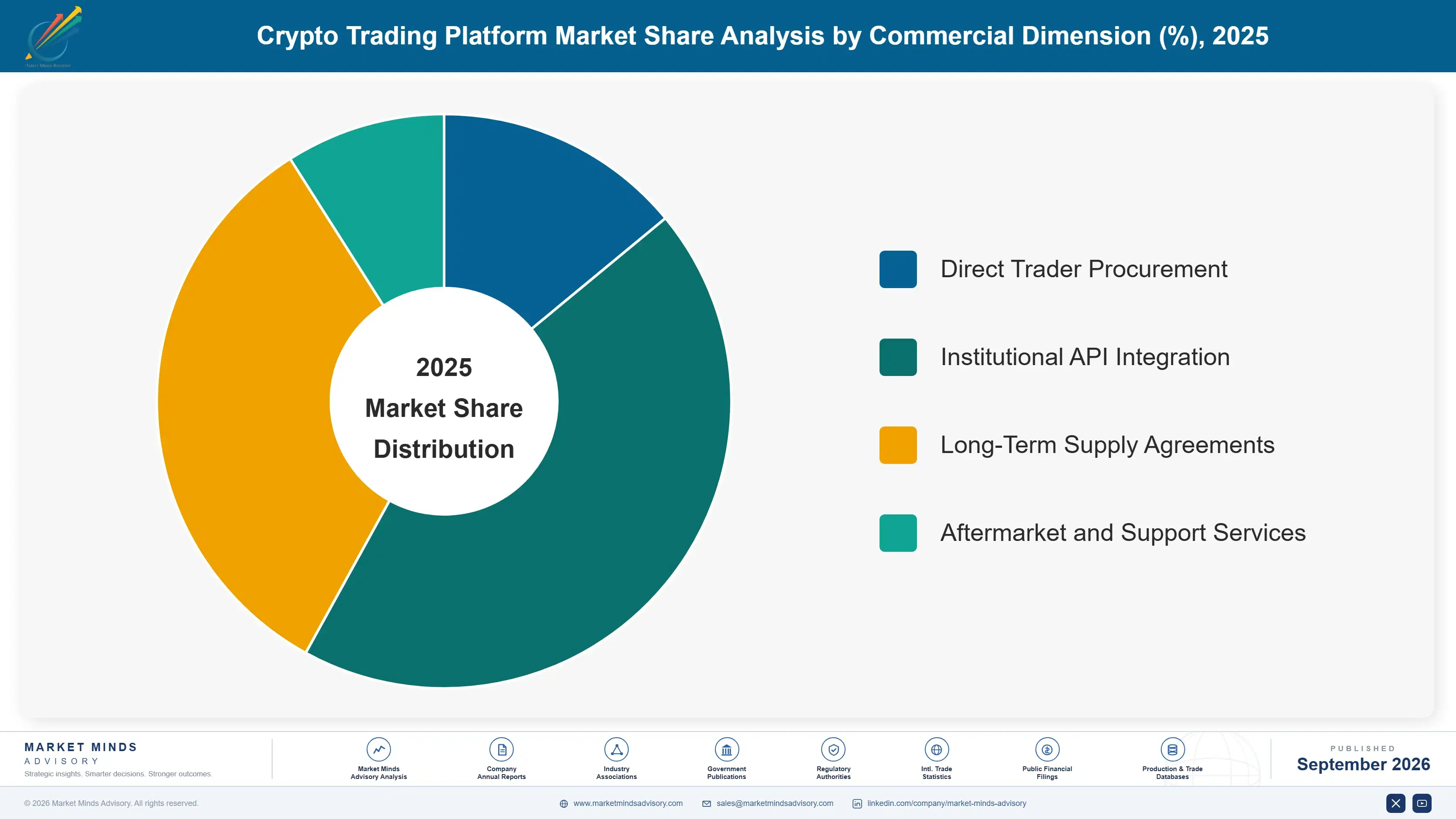 crypto-trading-platforms-market-market-share-analysis-1788417195159