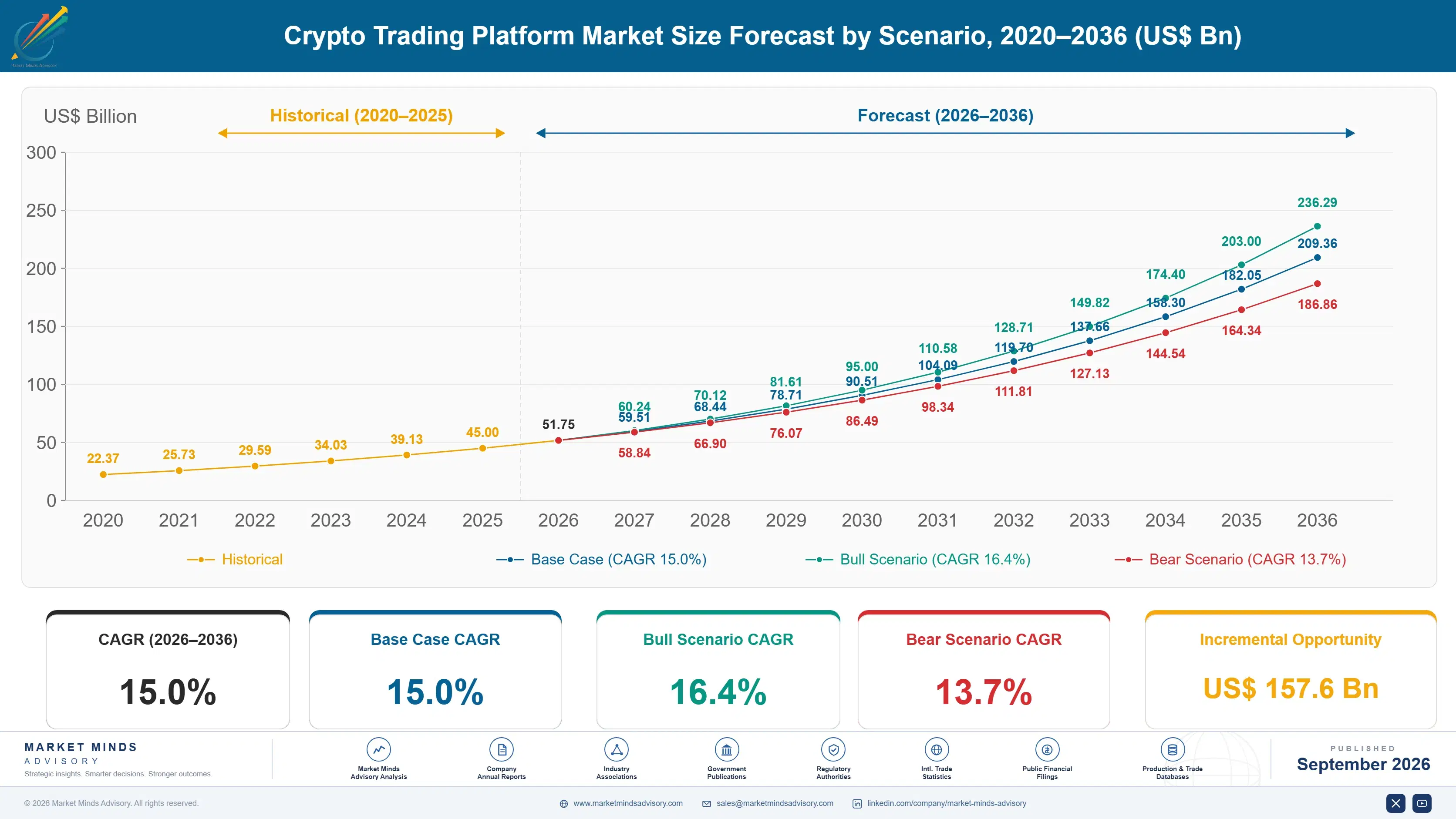 crypto-trading-platforms-market-size-forecast-scenario-1788417194616