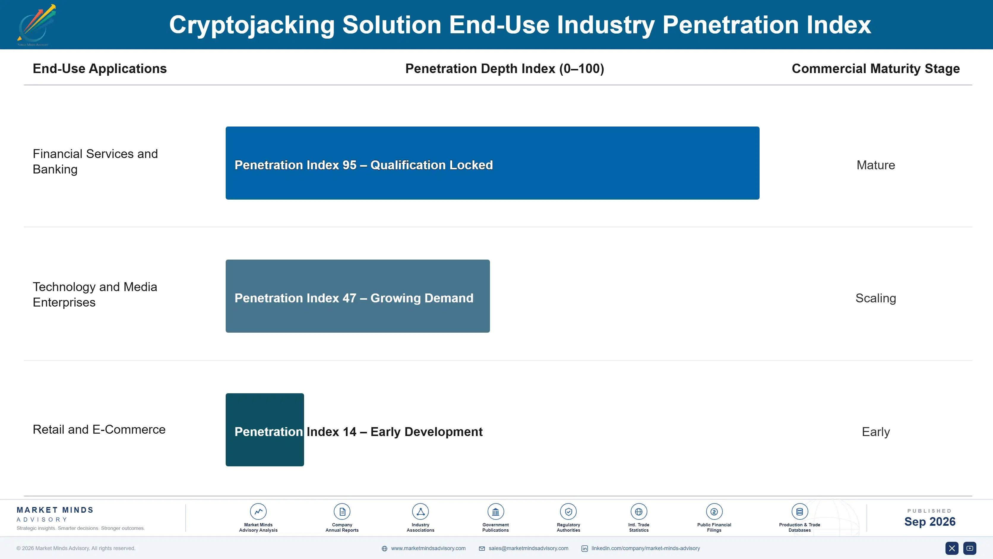 cryptojacking-solution-market-end-use-penetration-index-1790003650014