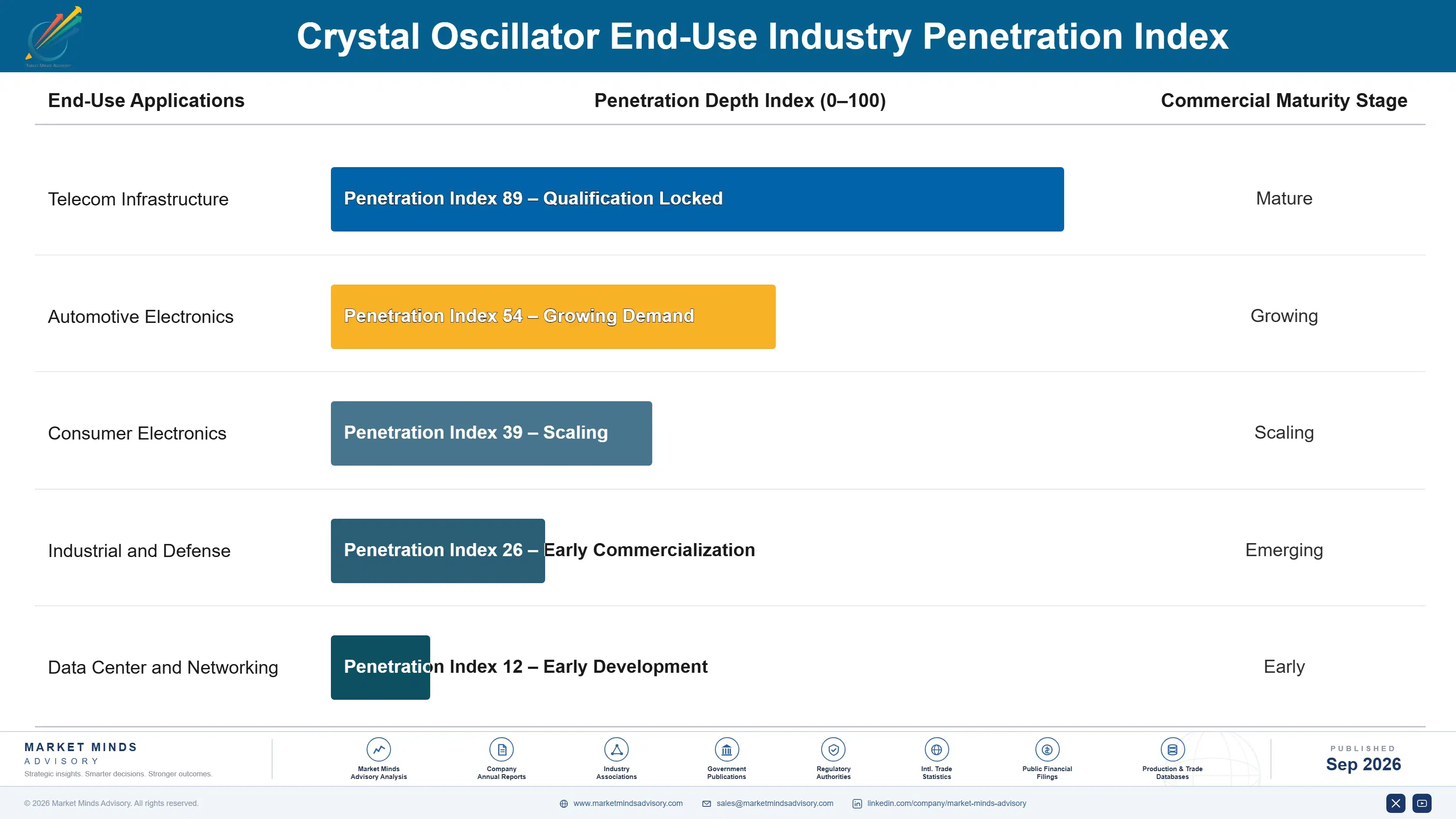 crystal-oscillator-market-end-use-penetration-index-1788425873350