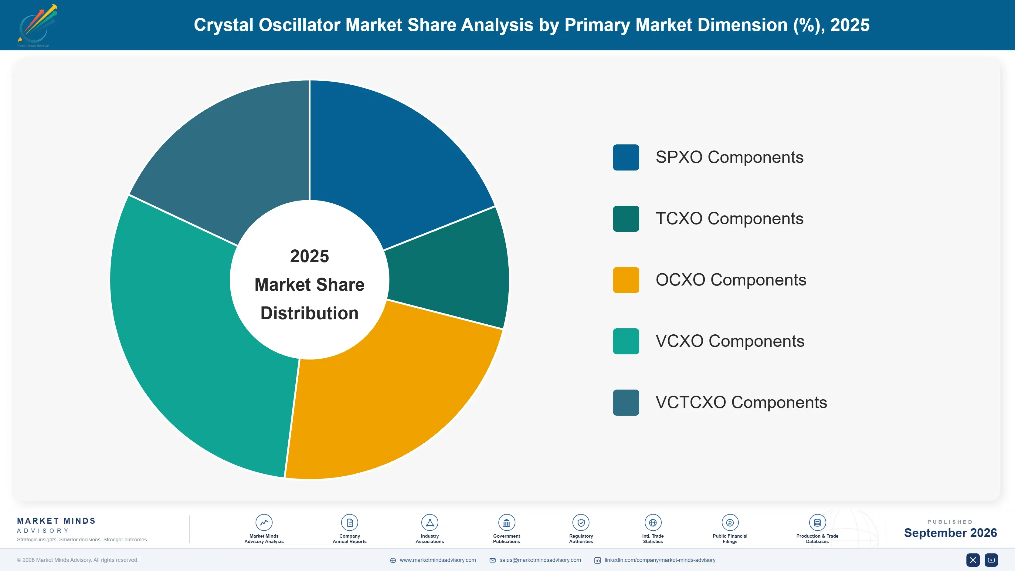 crystal-oscillator-market-market-share-analysis-1788425871143
