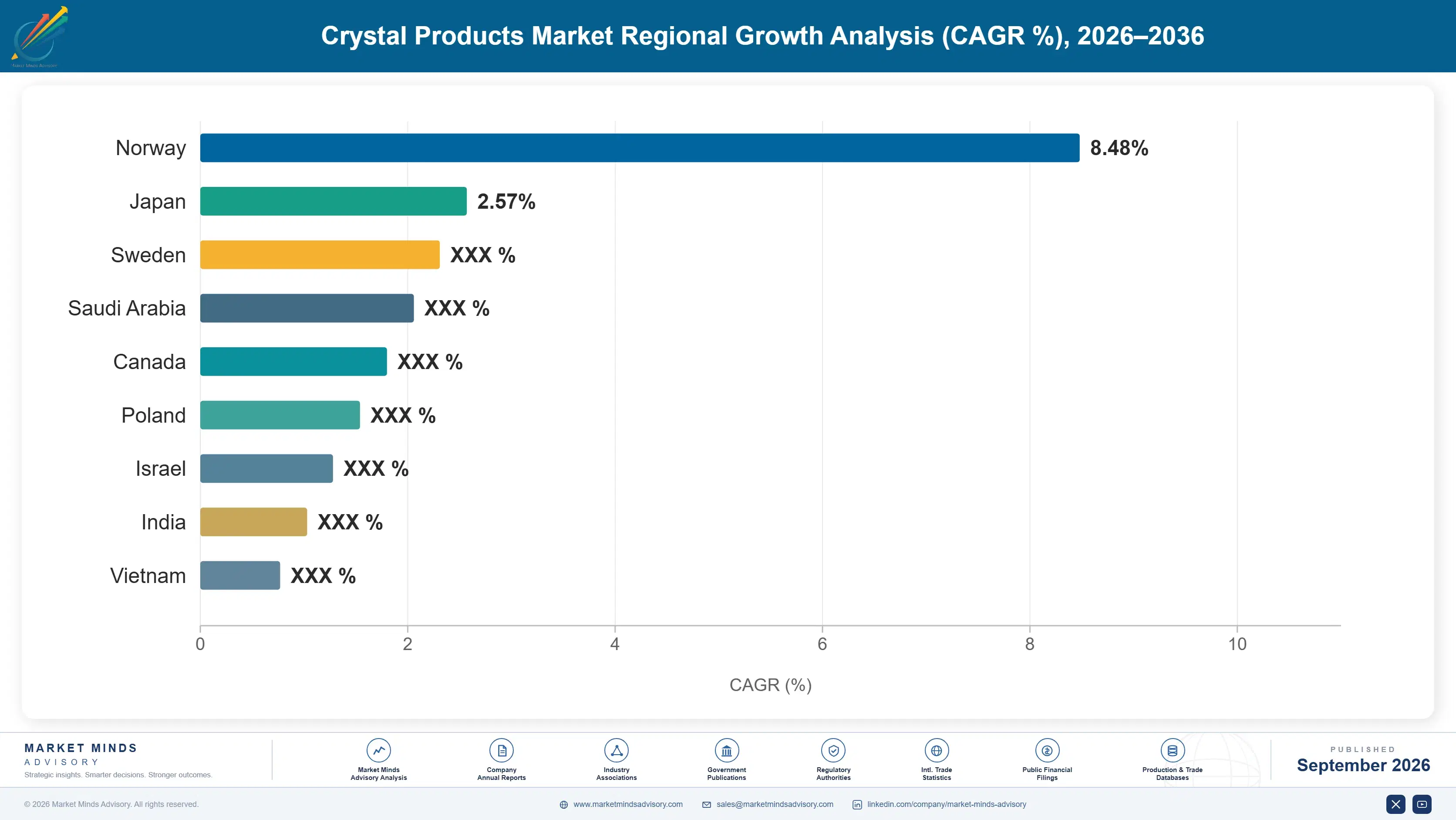 crystal-products-market-country-cagr-analysis-1790018154065