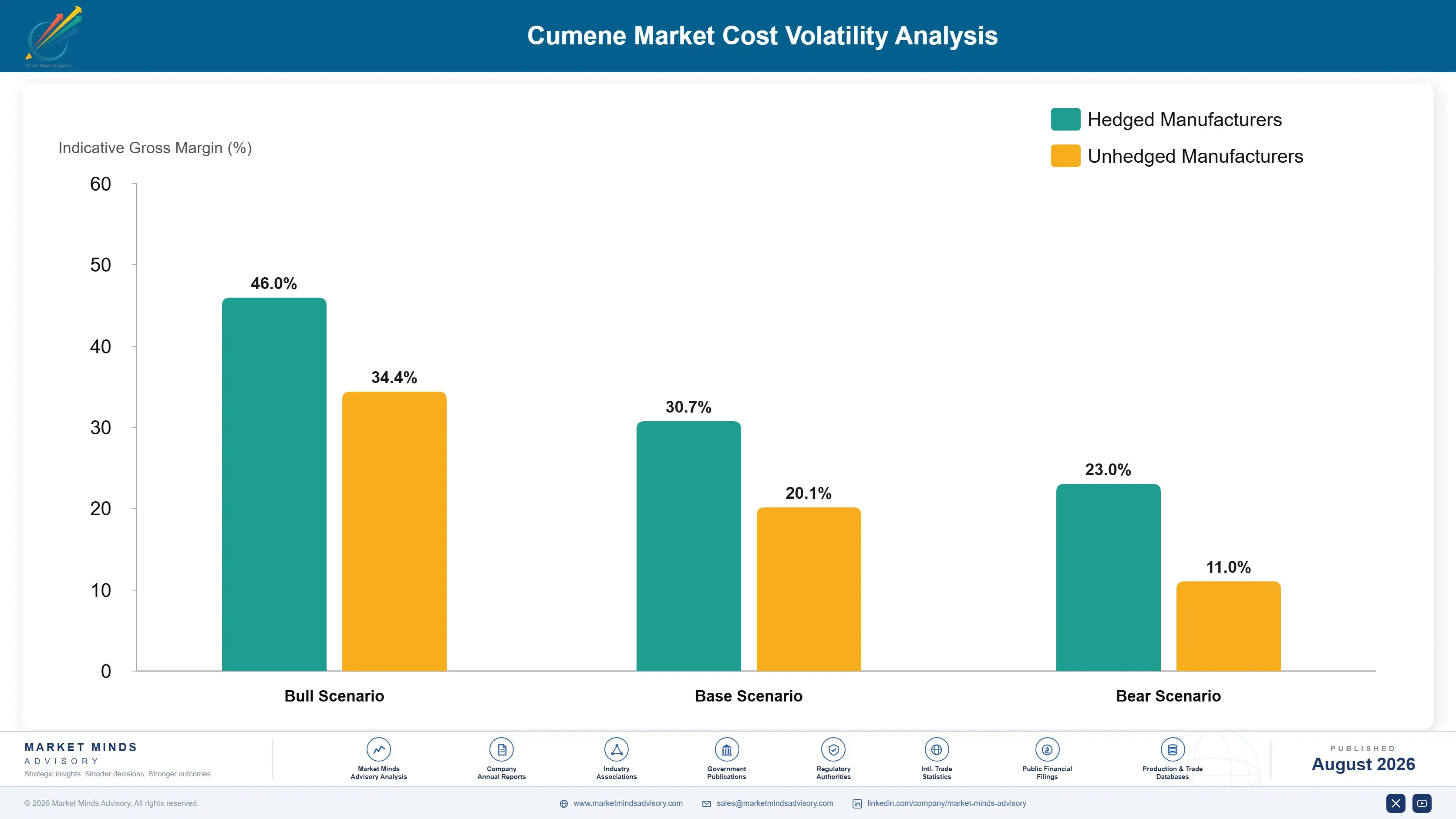 cumene-market-trends-cost-volatility-analysis-1787310728572