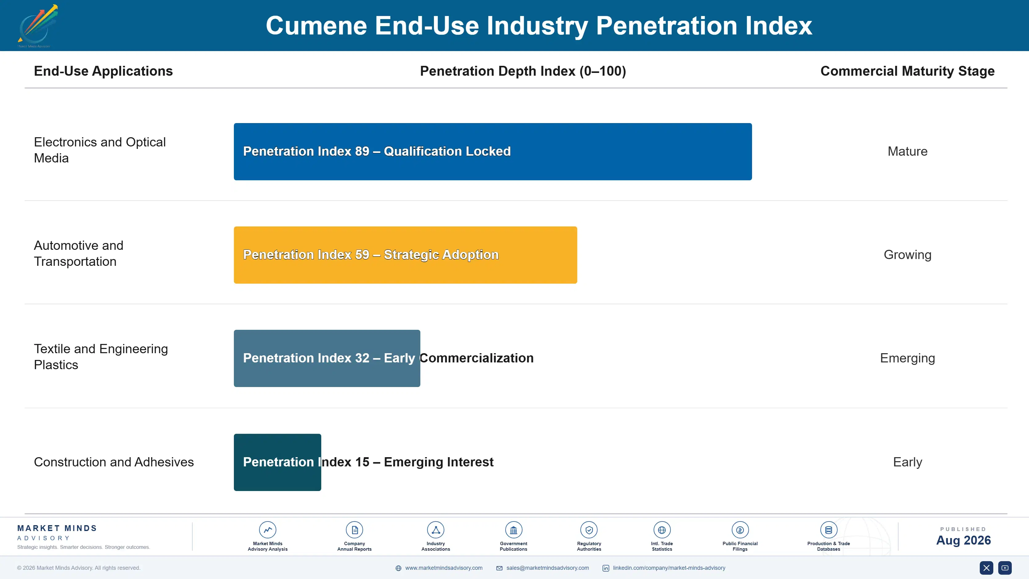 cumene-market-trends-end-use-penetration-index-1787310730352