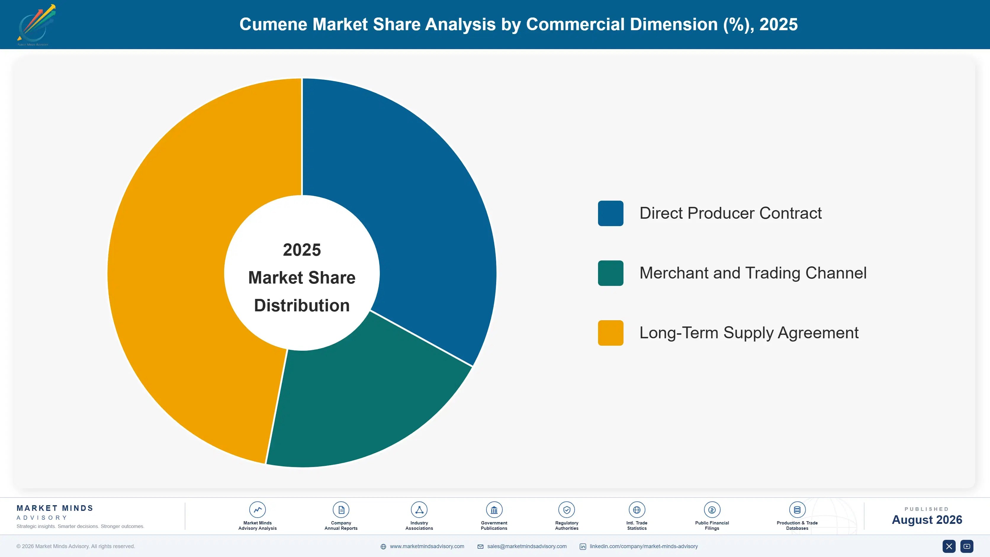 cumene-market-trends-market-share-analysis-1787310726452