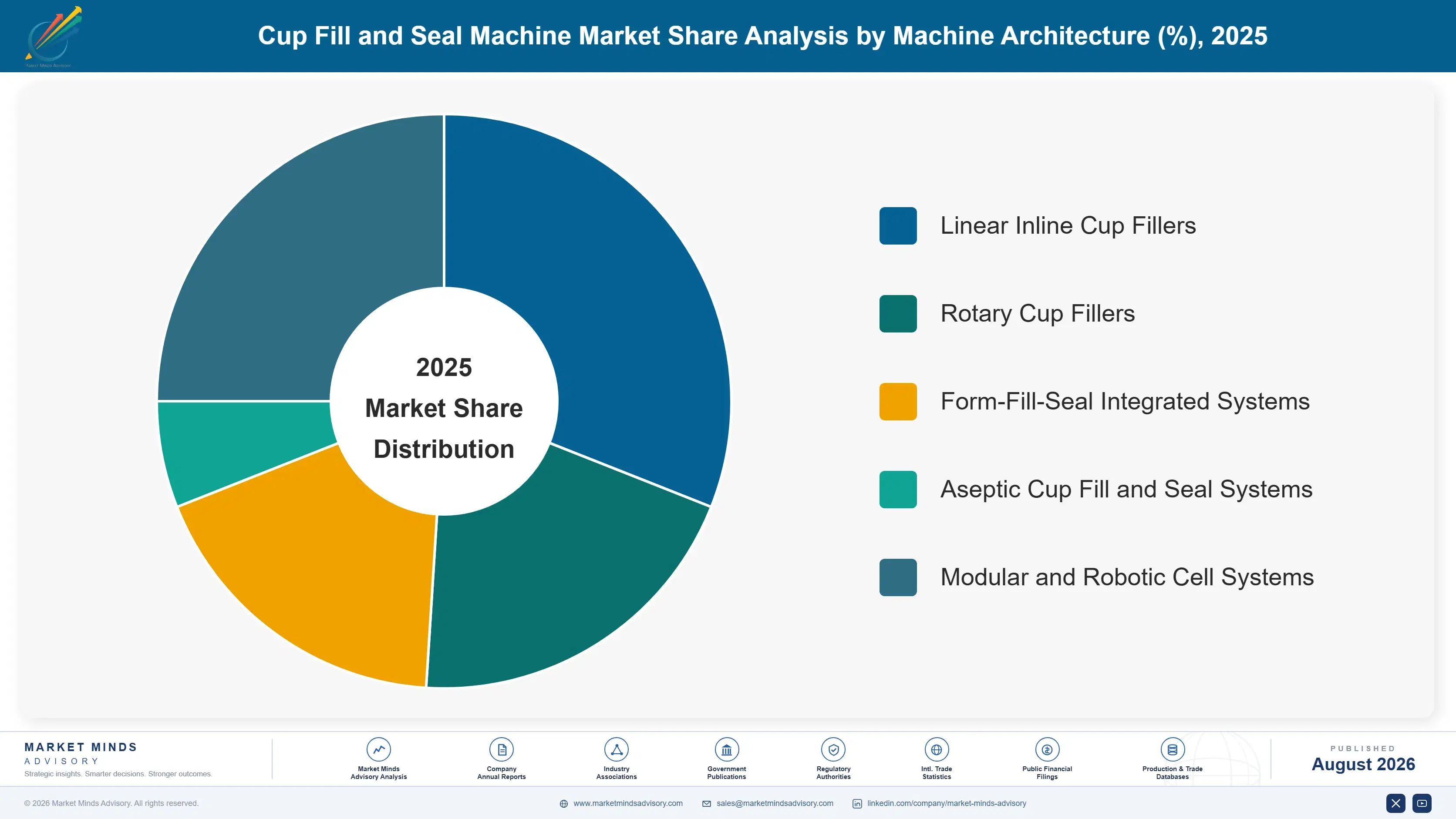 cup-fill-and-seal-machine-market-market-share-analysis-1787549070005
