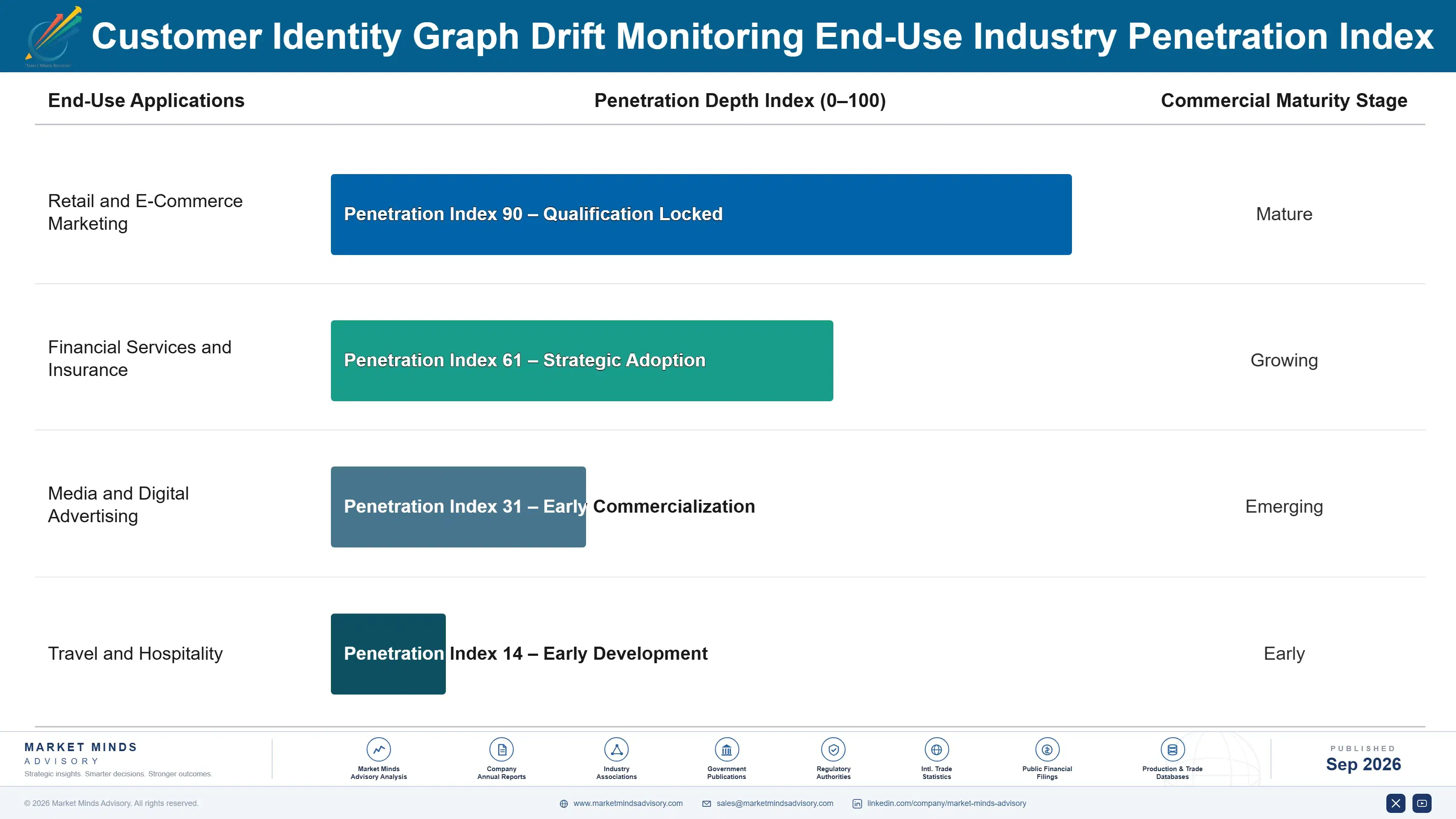 customer-identity-graph-drift-monitoring-market-end-use-penetration-index-1788420280776