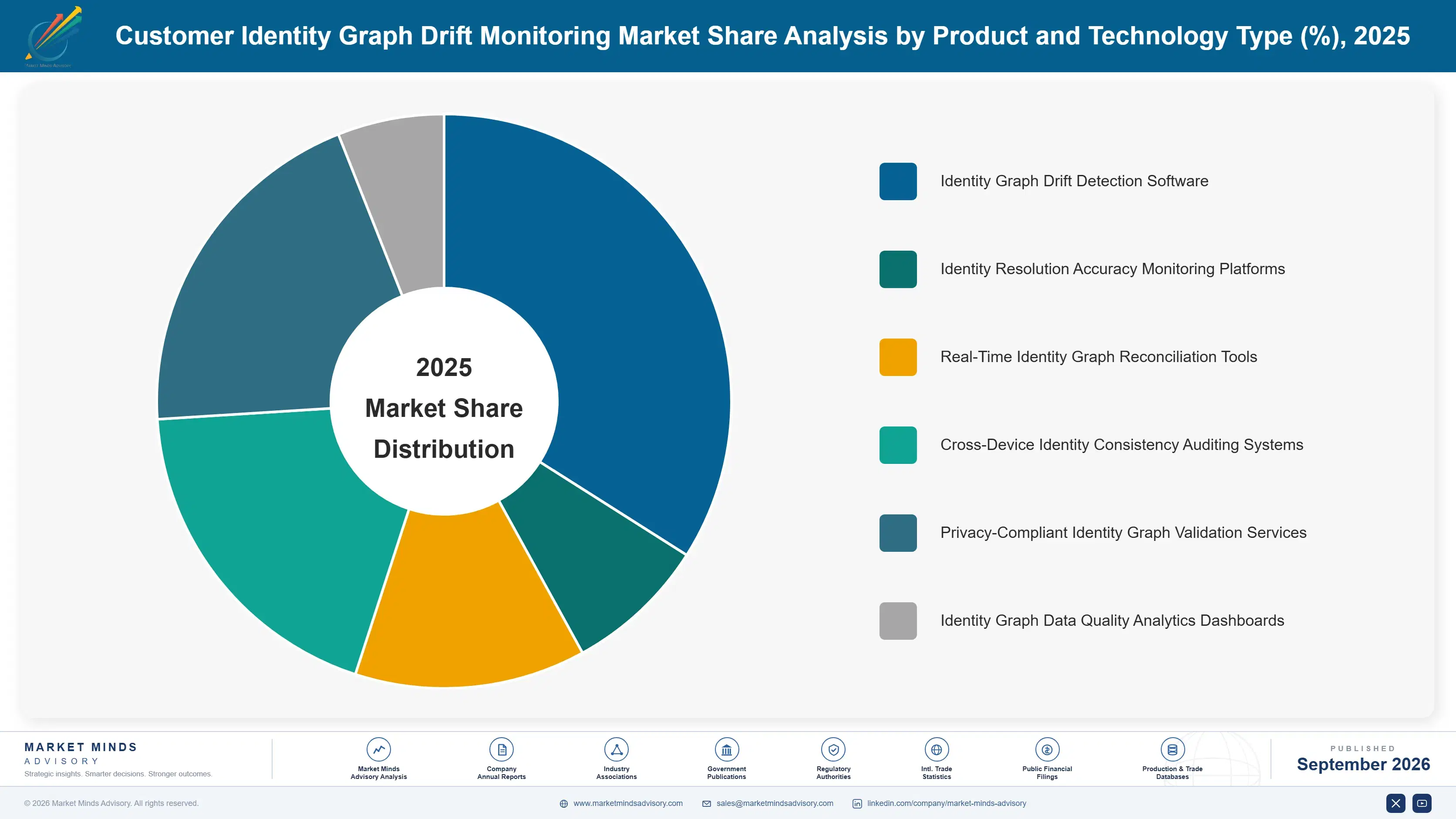 customer-identity-graph-drift-monitoring-market-market-share-analysis-1788420278539