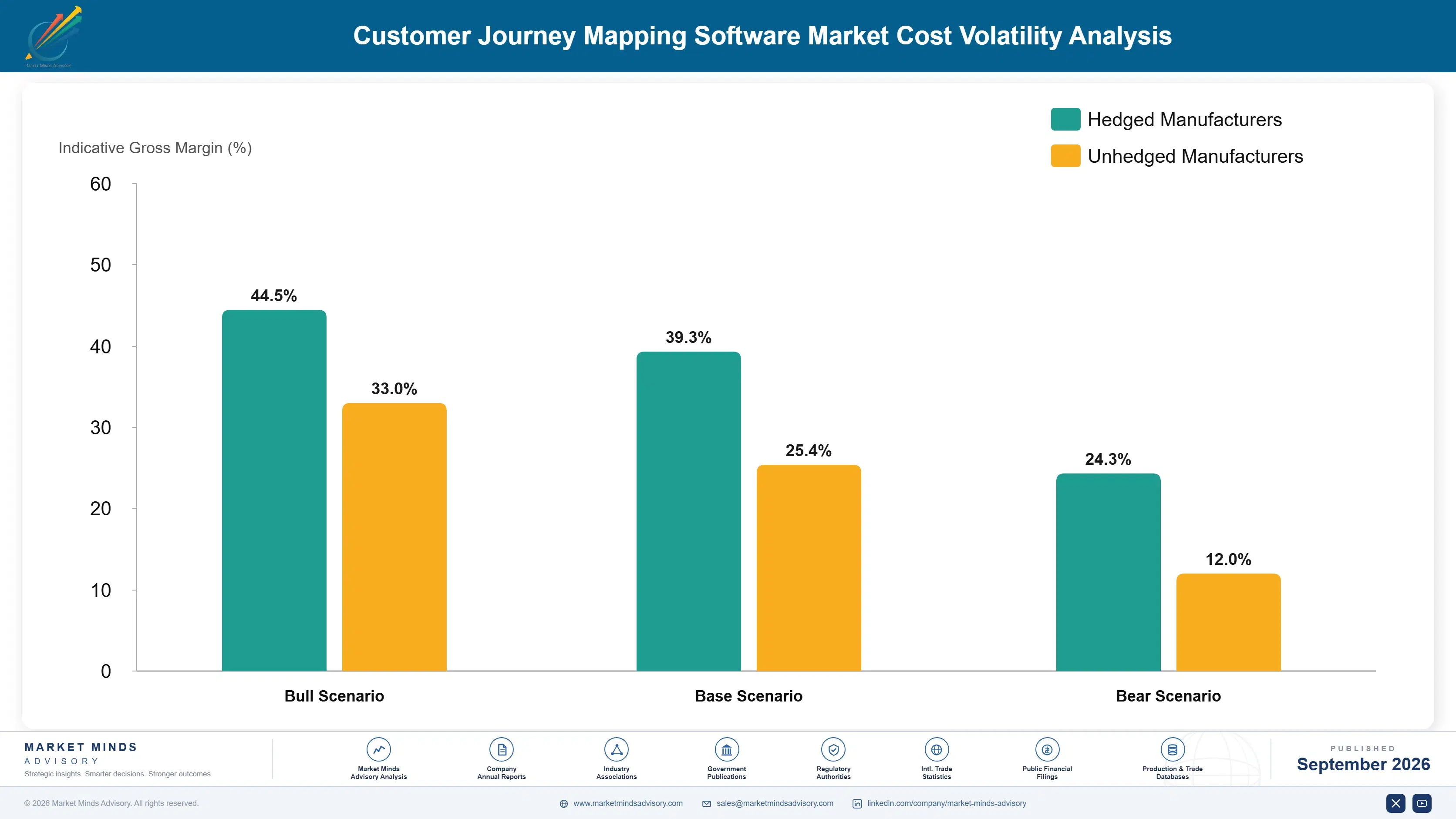 customer-journey-mapping-software-market-cost-volatility-analysis-1789998023090