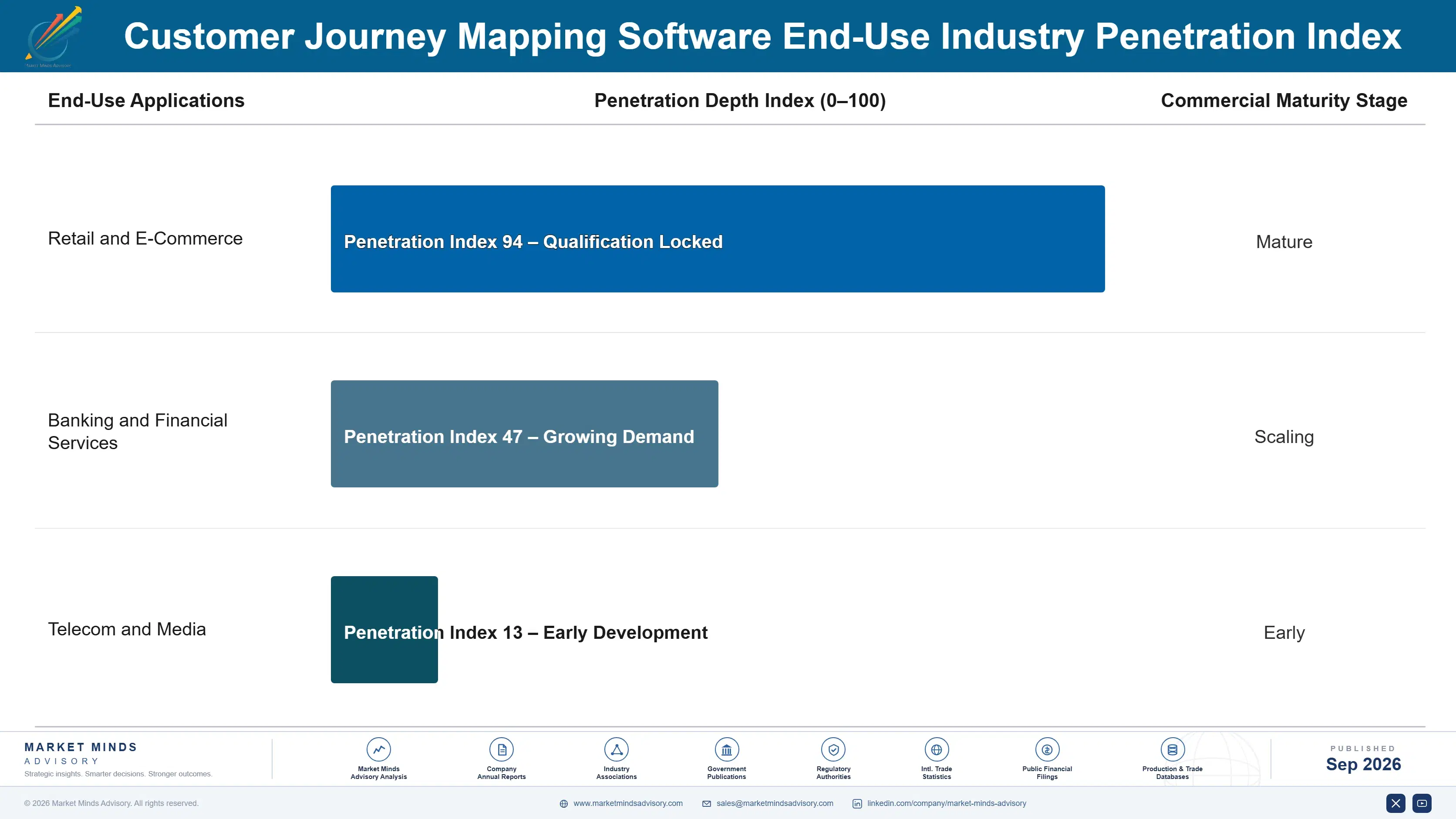 customer-journey-mapping-software-market-end-use-penetration-index-1789998024099