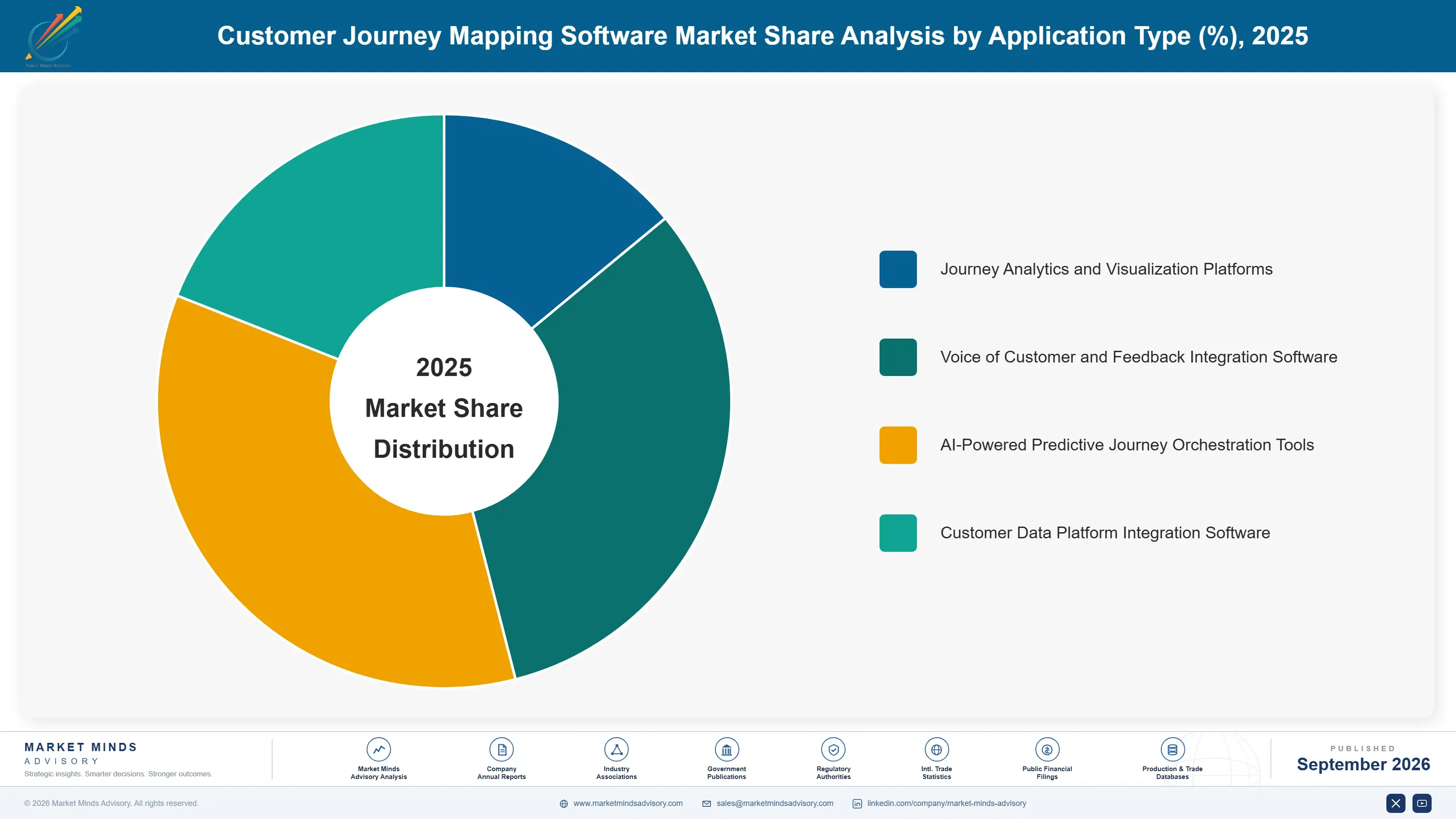 customer-journey-mapping-software-market-market-share-analysis-1789998021838